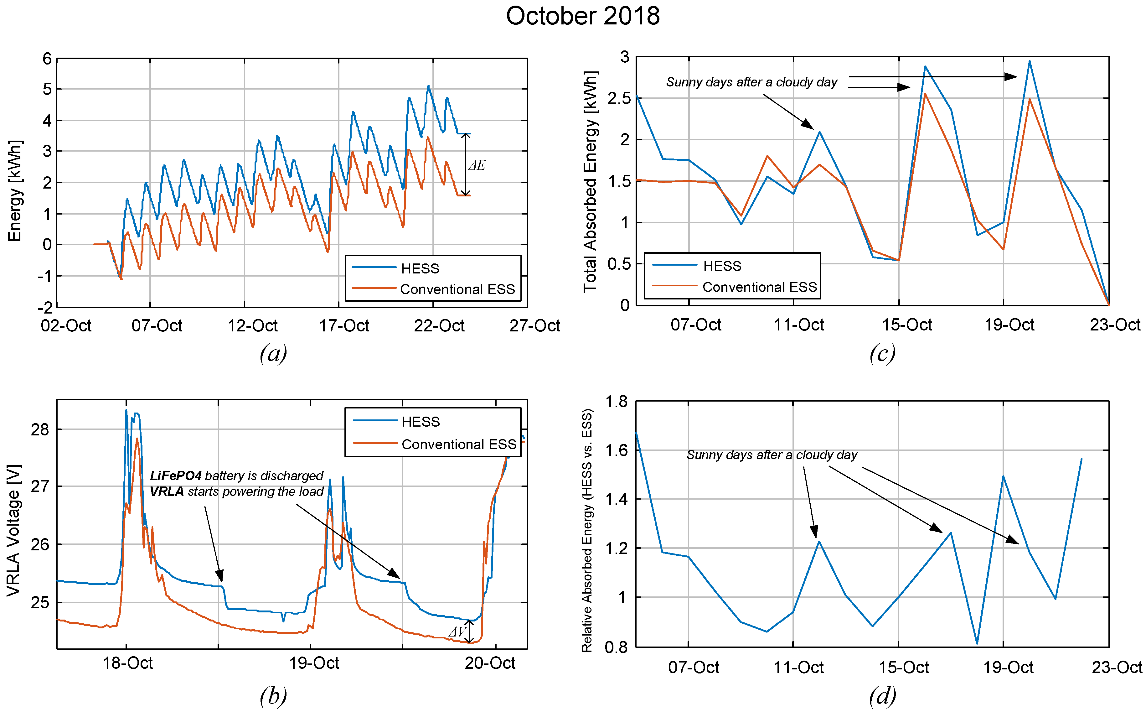 Energies 12 04393 g017