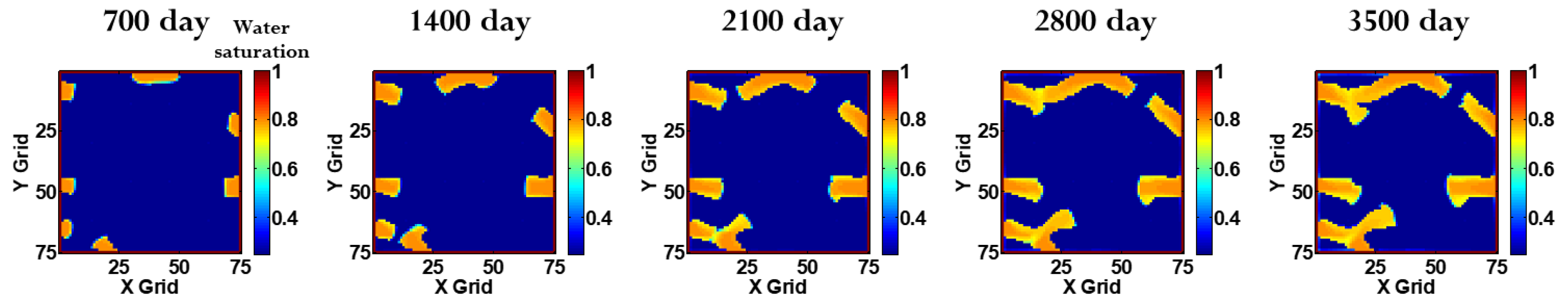 Energies 12 04394 g008