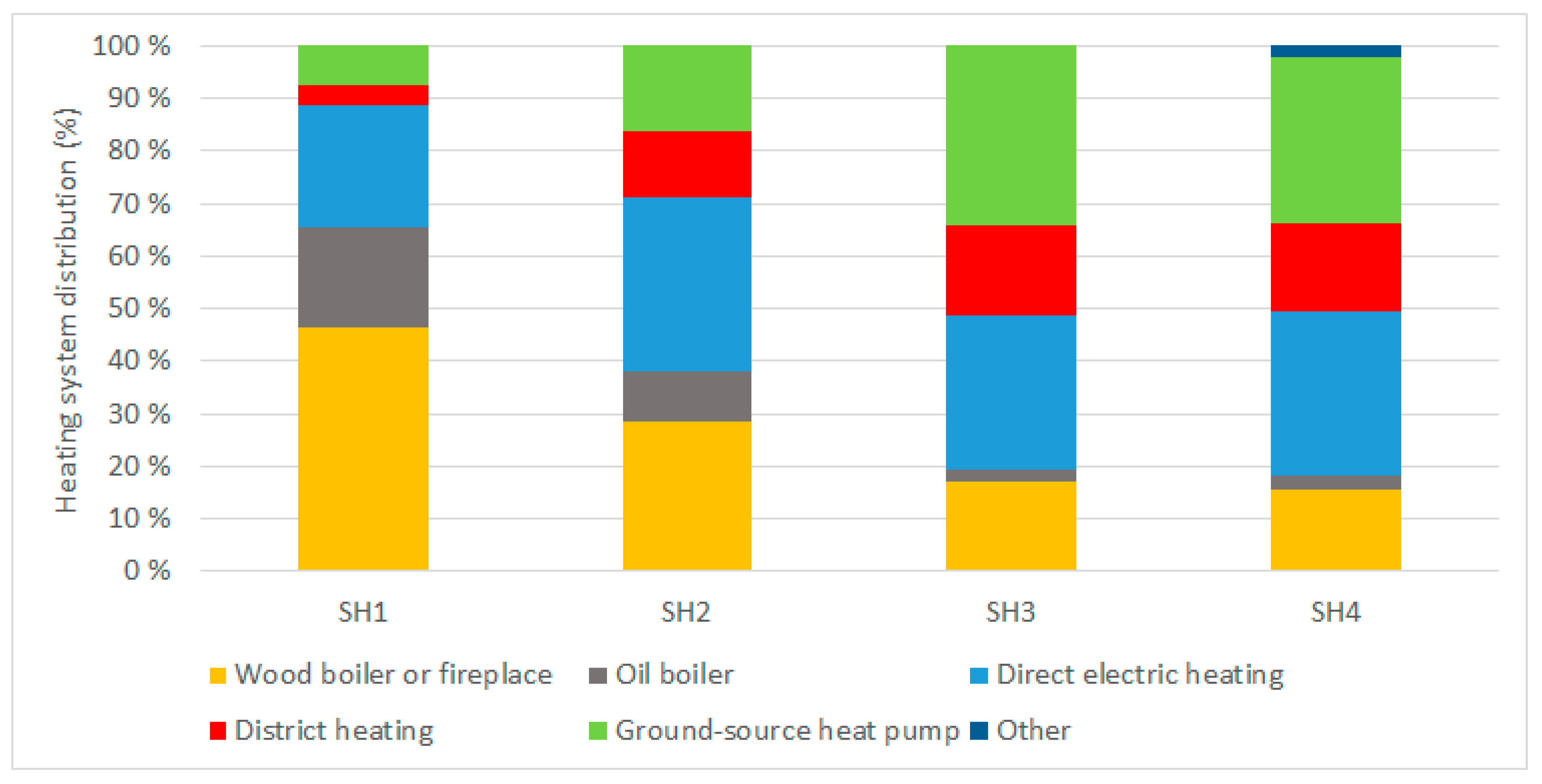 Energies Free Full Text Towards The Eu Emission Targets Of