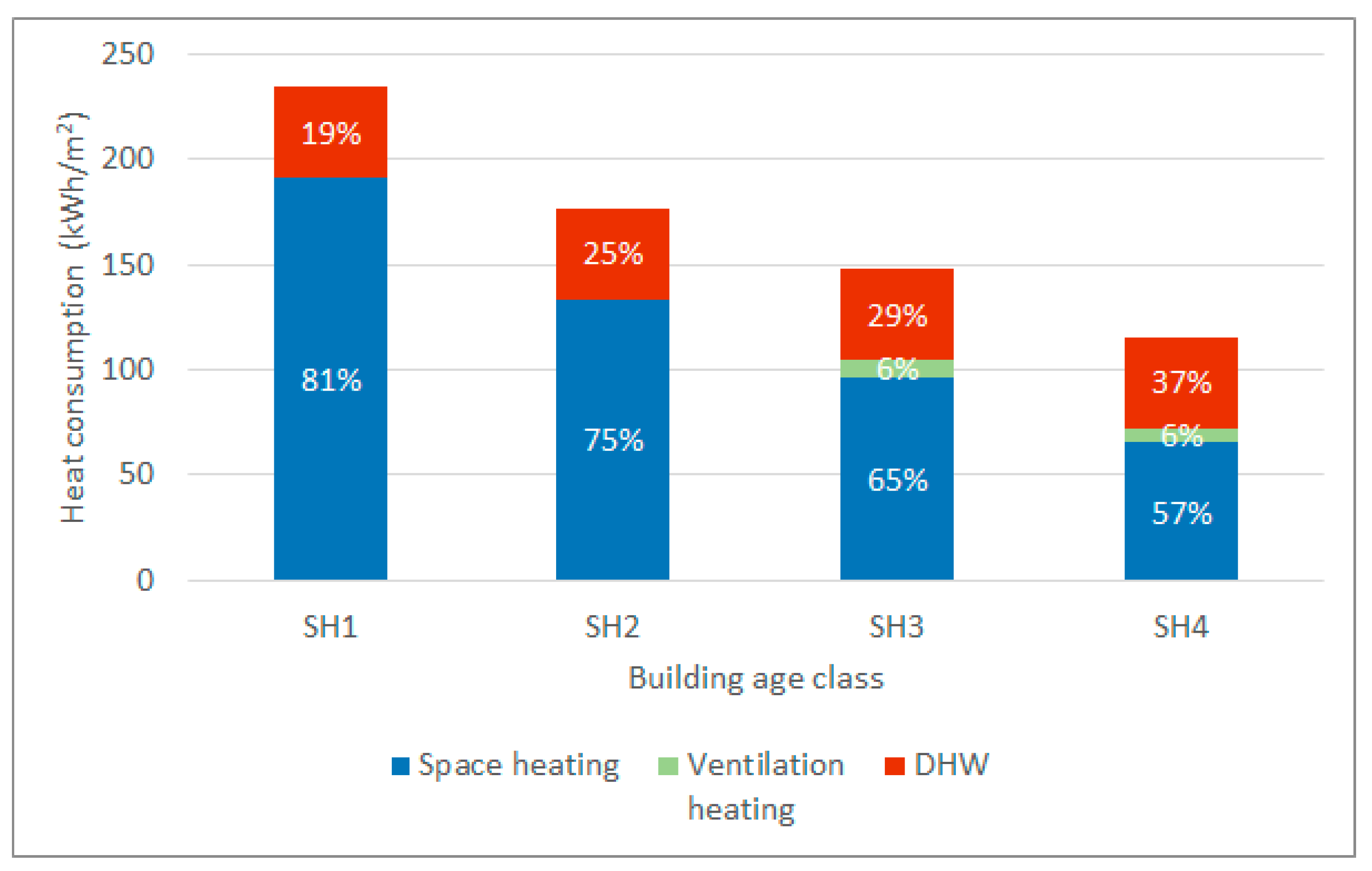 Energies 12 04395 g005