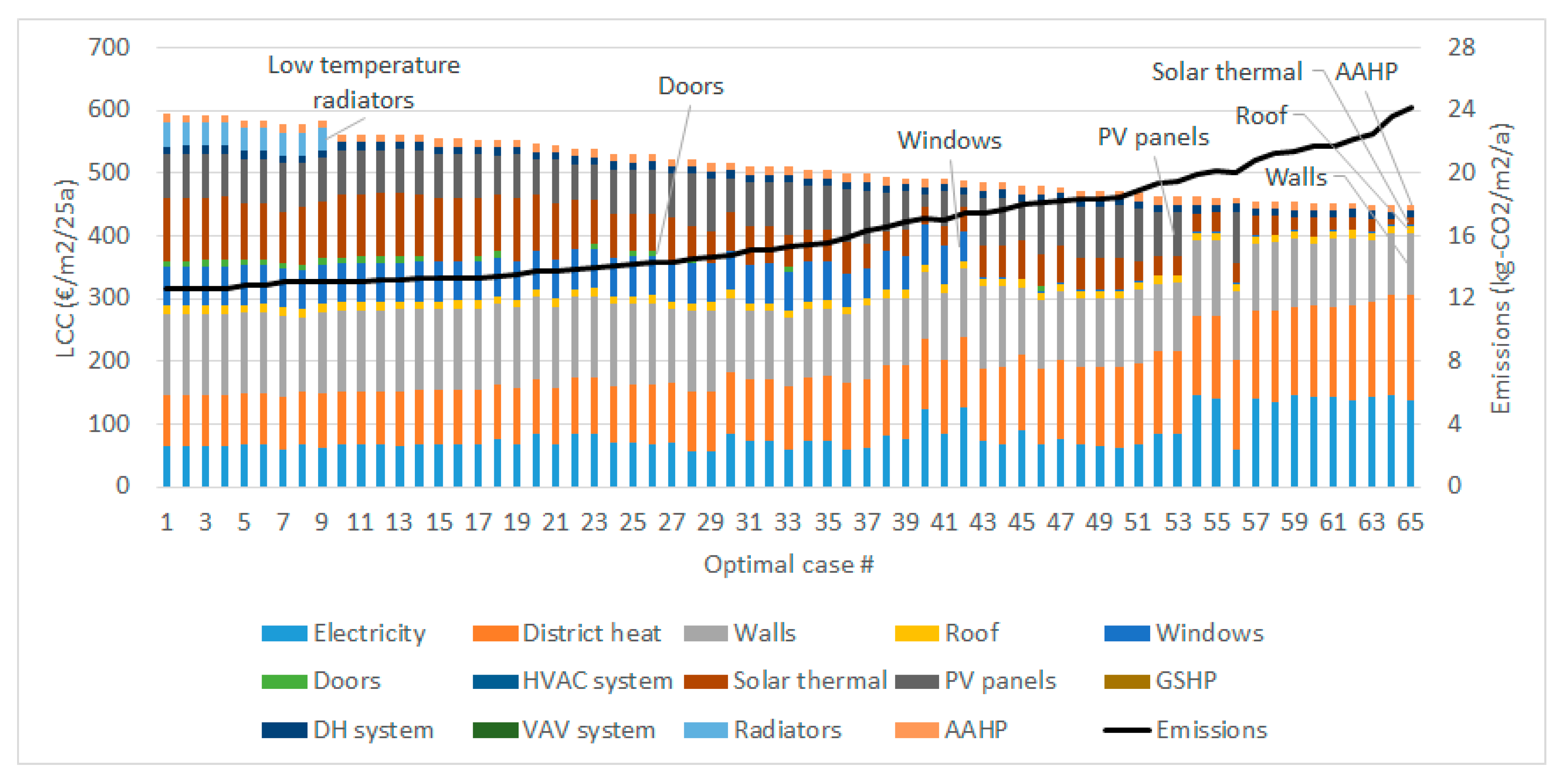 Energies 12 04395 g007
