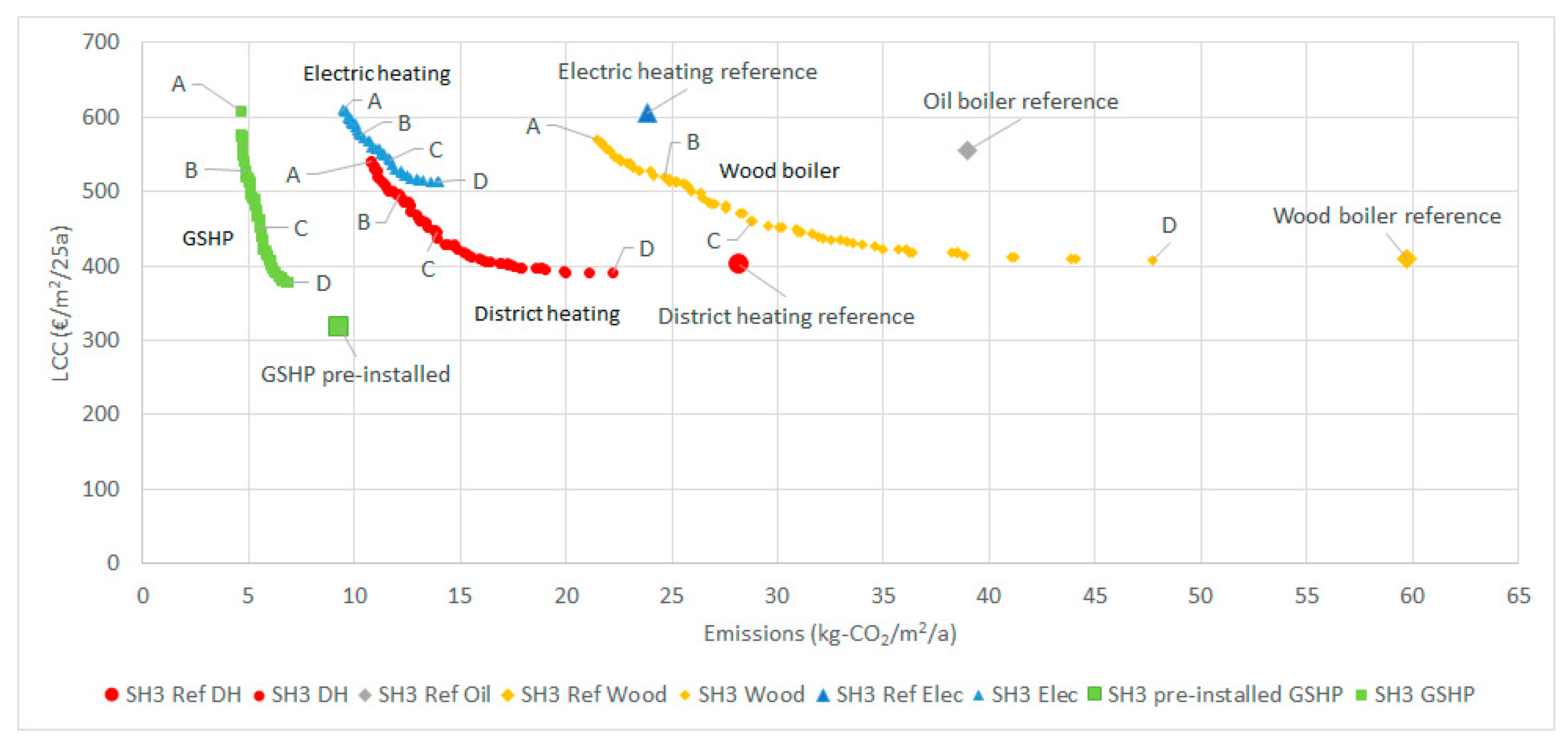 Energies 12 04395 g010
