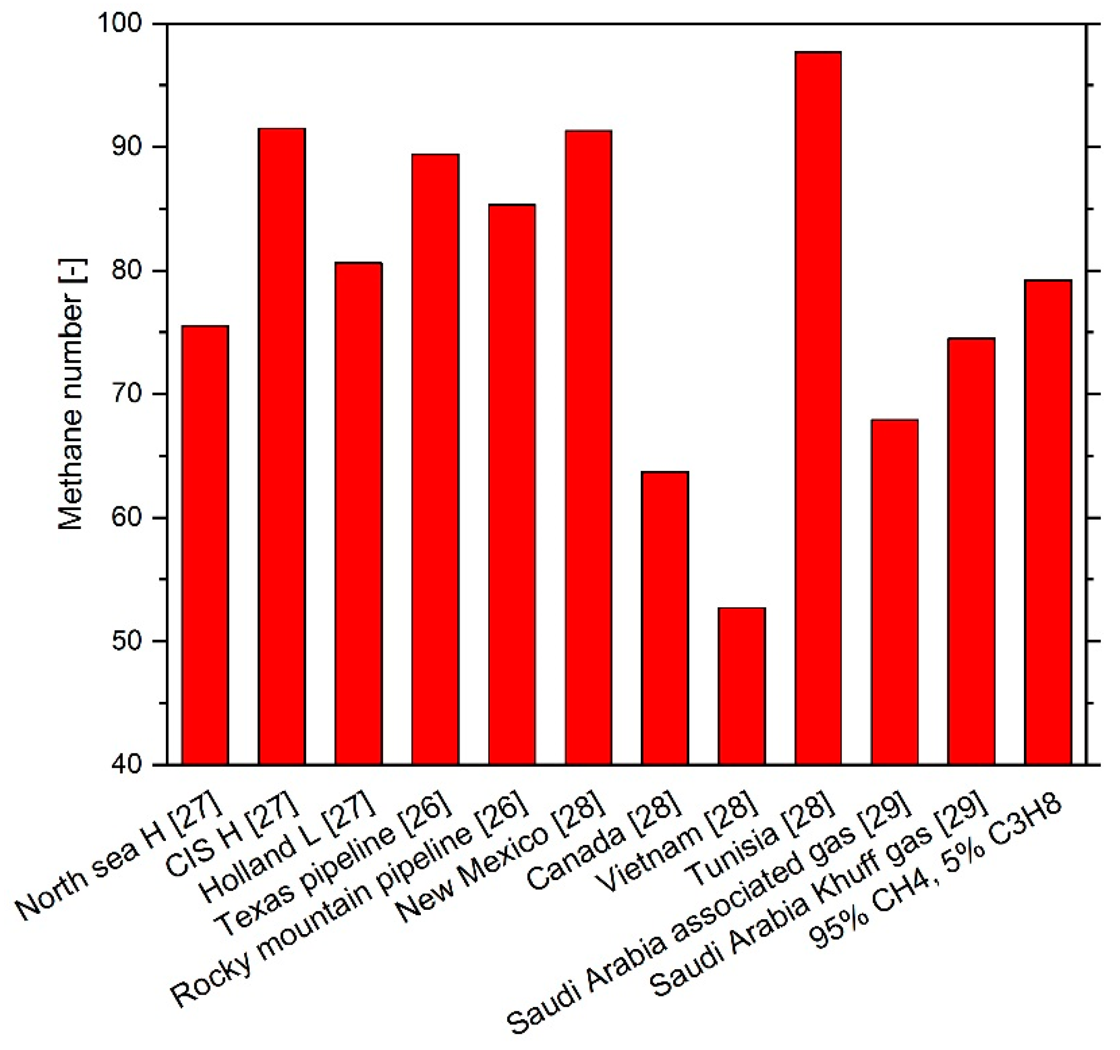 Energies 12 04396 g002 Energies 12 04396 g002