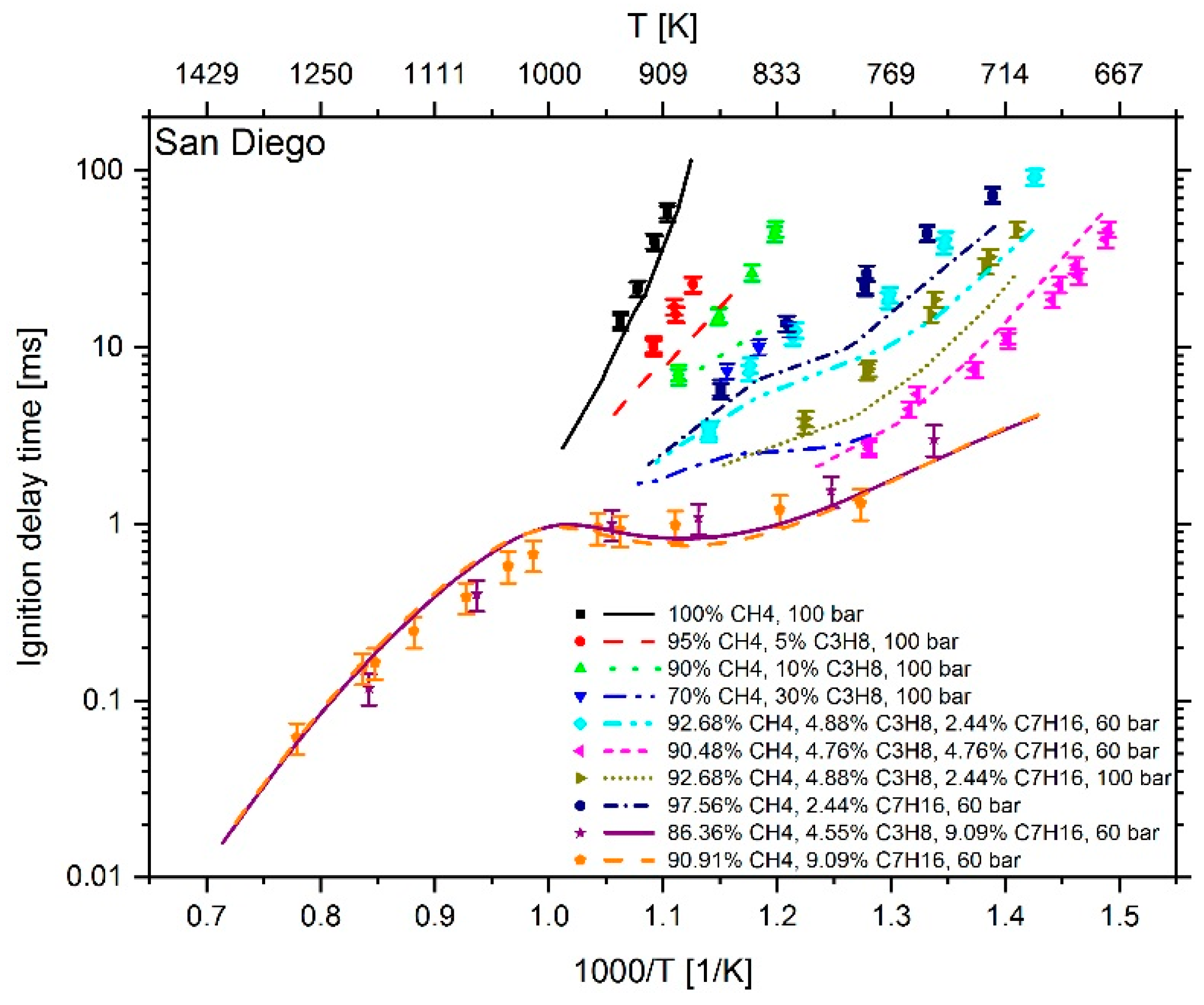 Energies 12 04396 g007 Energies 12 04396 g007