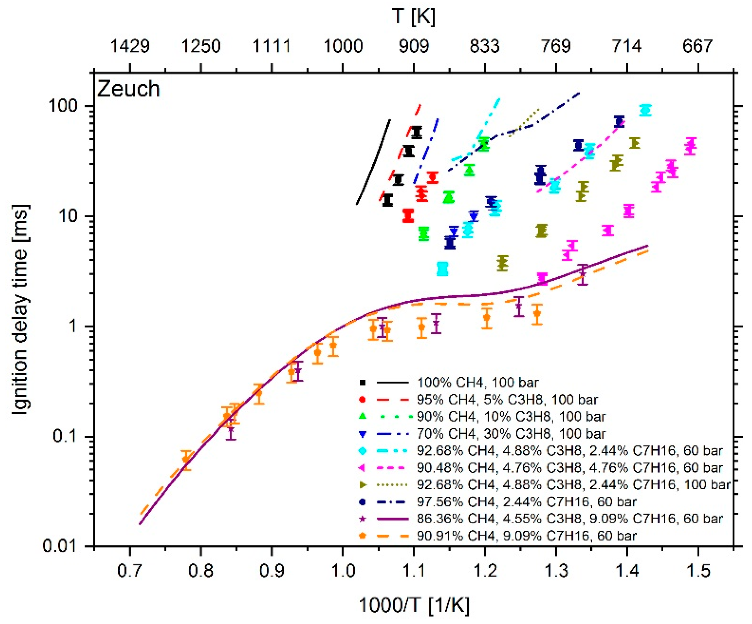Energies 12 04396 g008 Energies 12 04396 g008