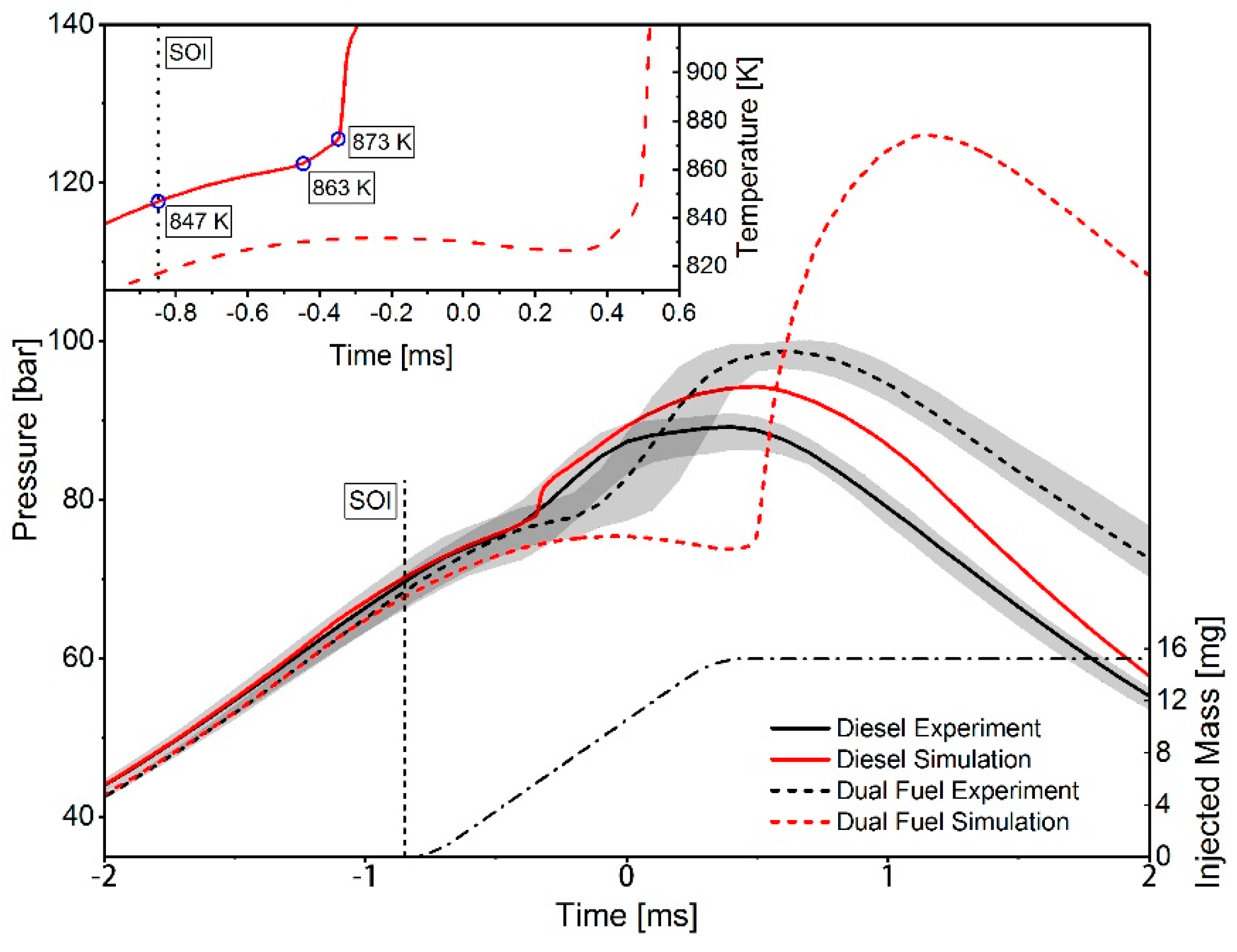 Energies 12 04396 g012 Energies 12 04396 g012