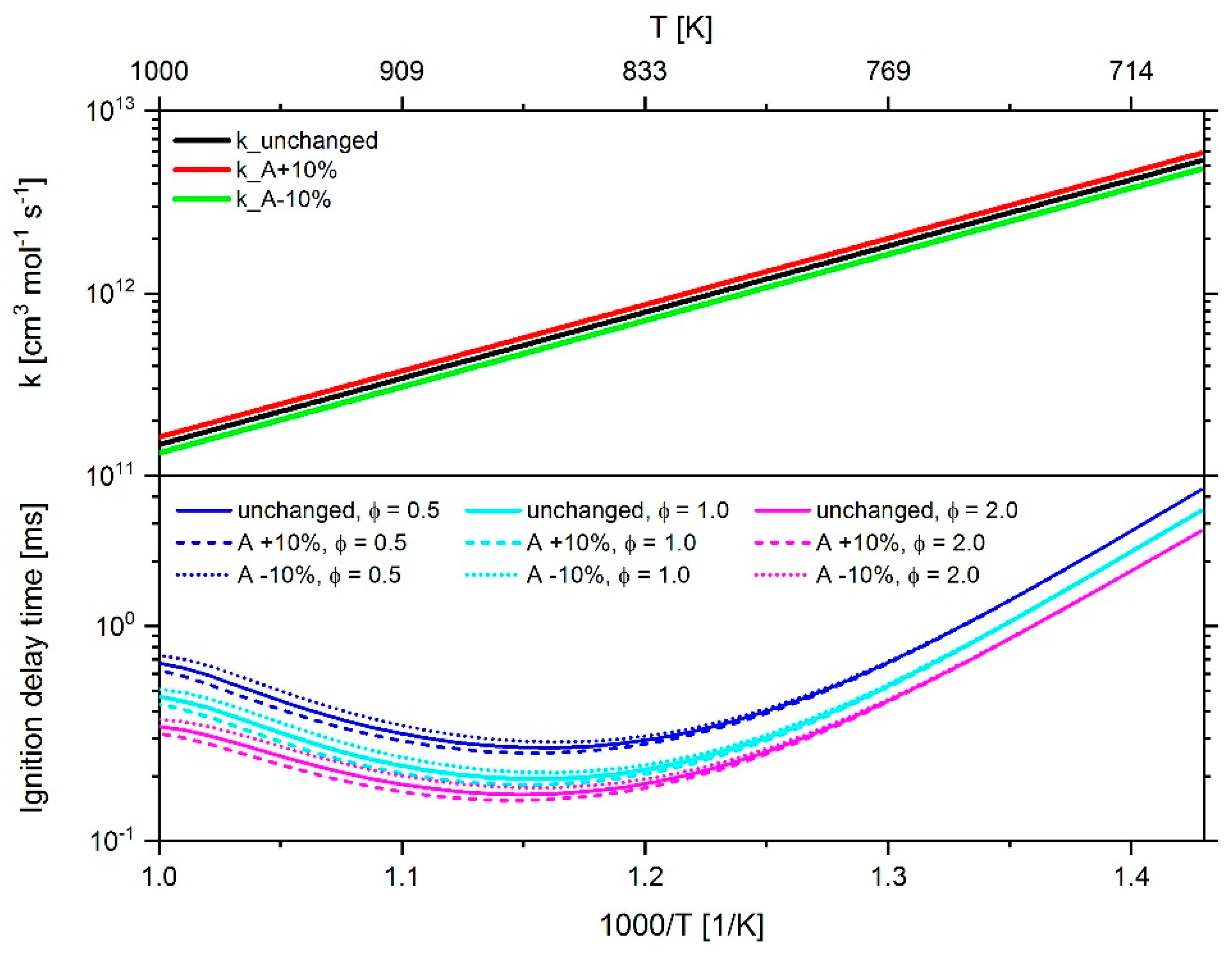 Energies 12 04396 g021 Energies 12 04396 g021