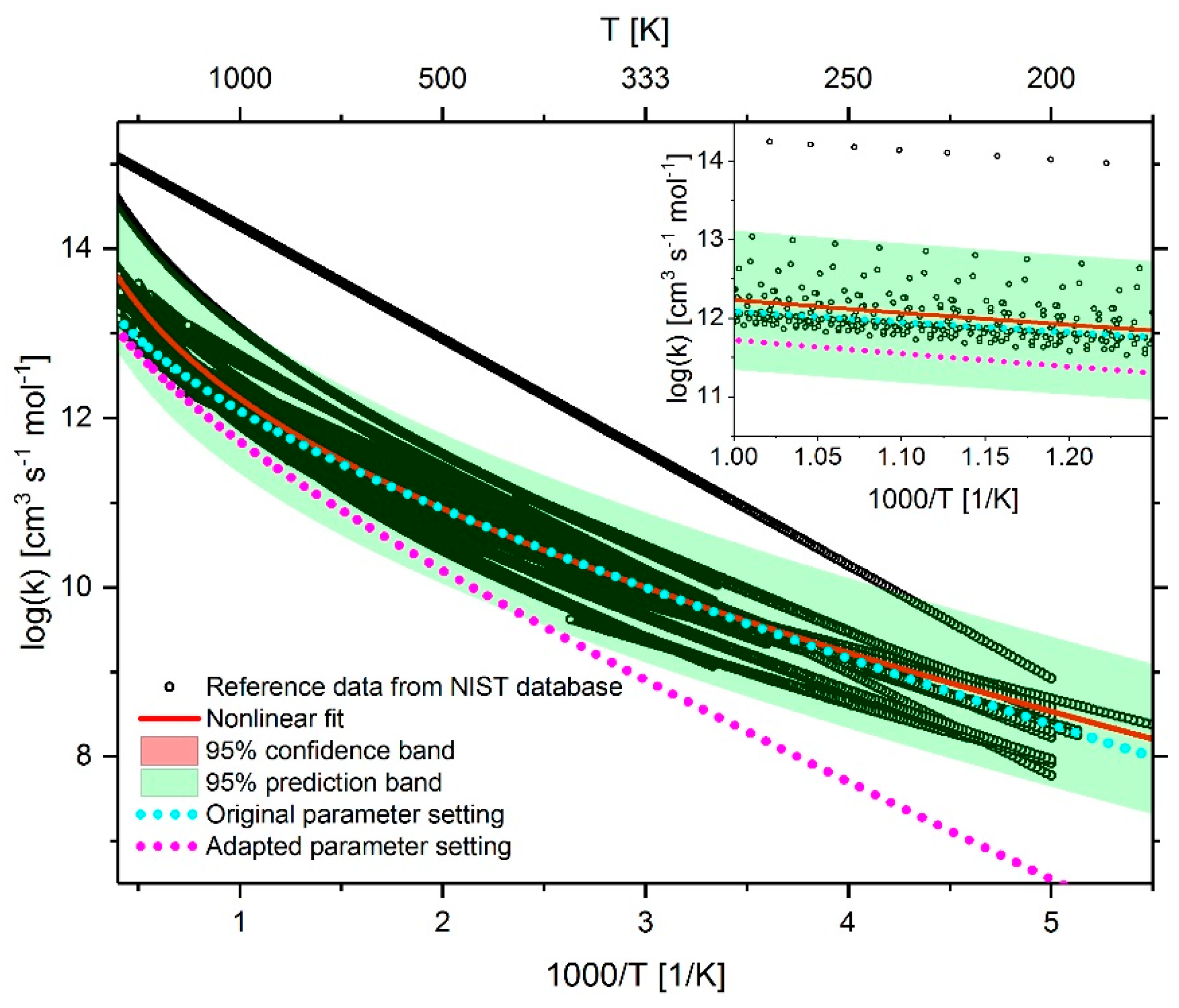 Energies 12 04396 g022 Energies 12 04396 g022