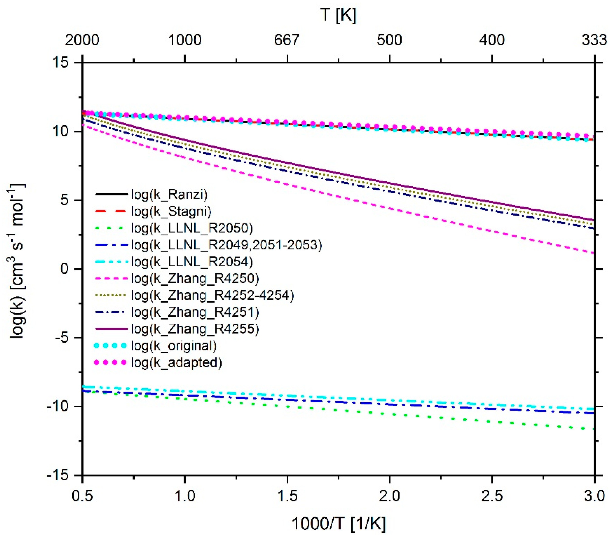 Energies 12 04396 g025 Energies 12 04396 g025