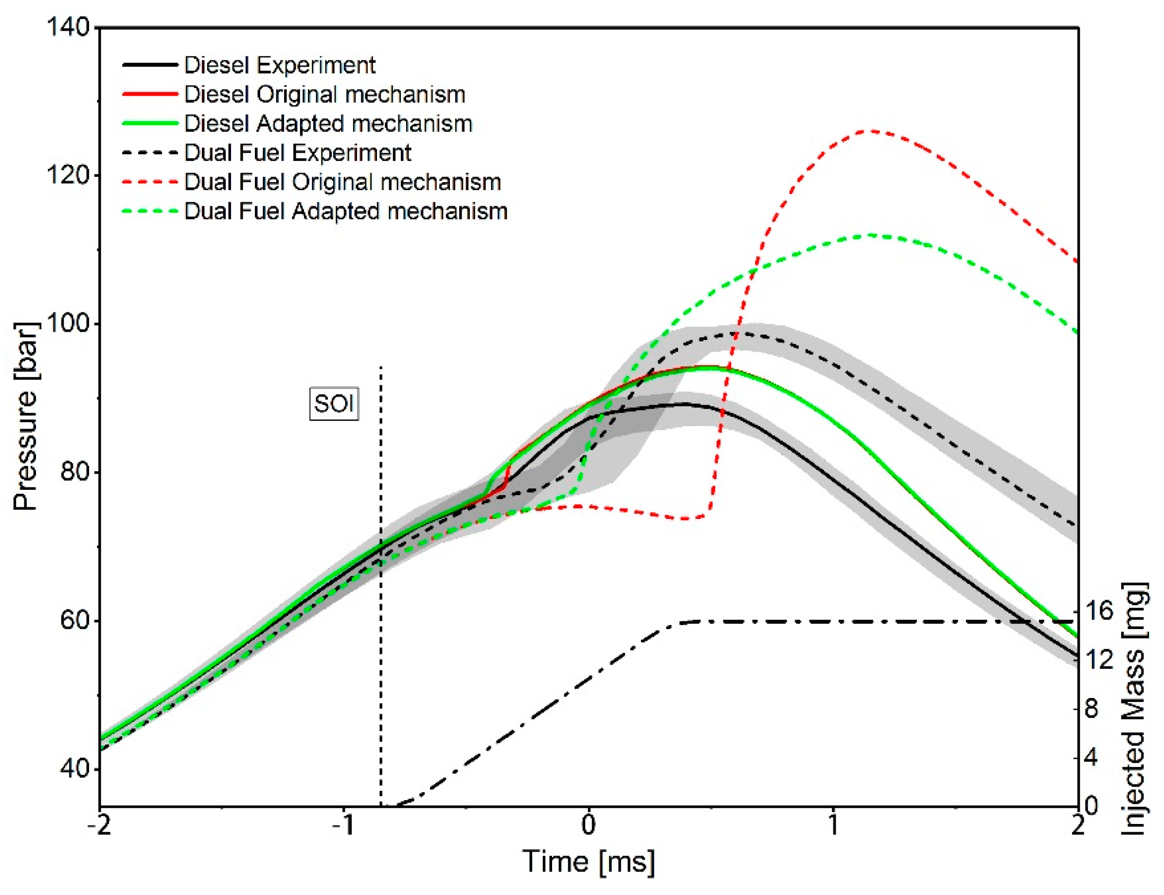Energies 12 04396 g032 Energies 12 04396 g032