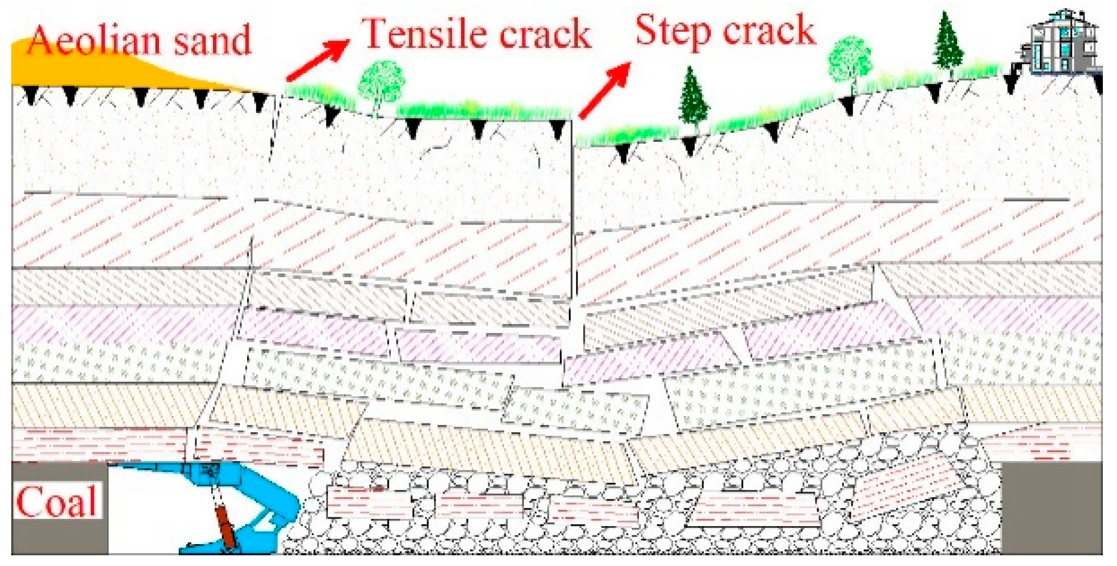 Energies 12 04397 g001
