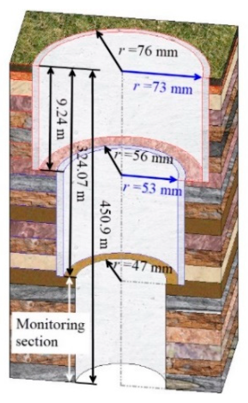 Energies 12 04397 g003
