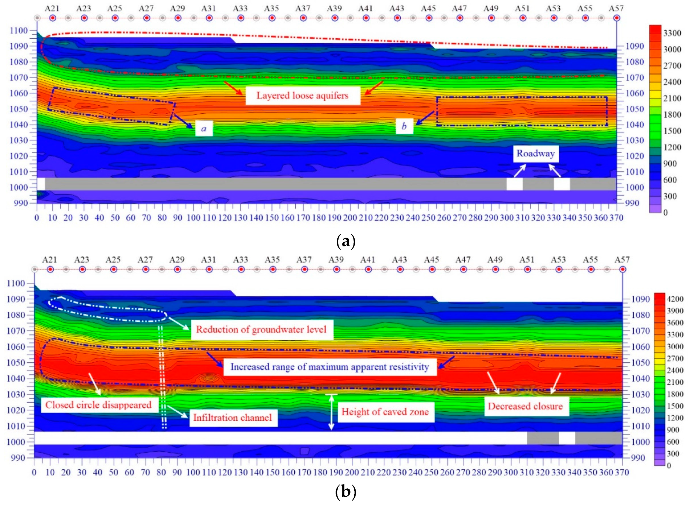 Energies 12 04397 g007