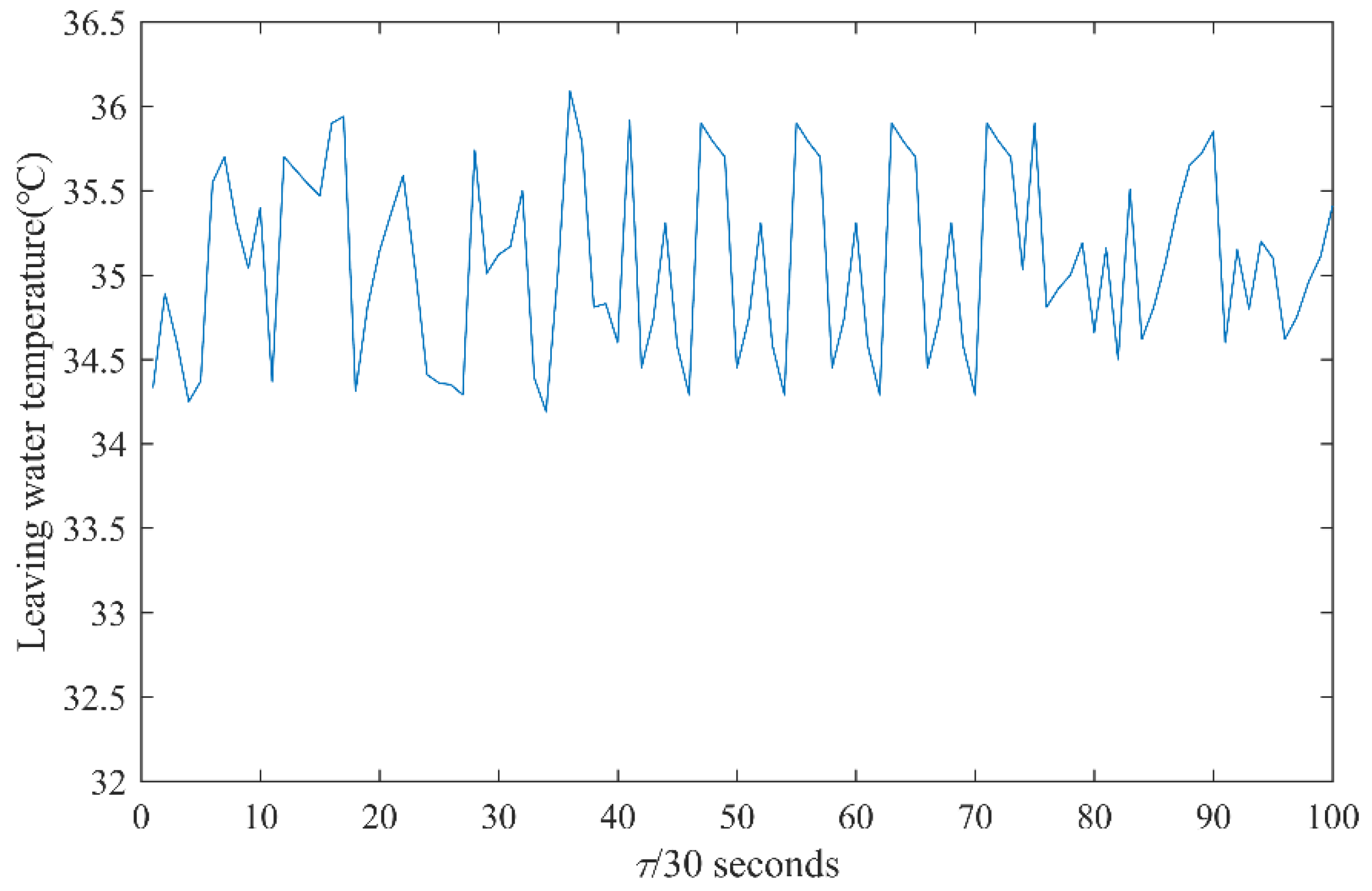 Energies 12 04398 g003 550