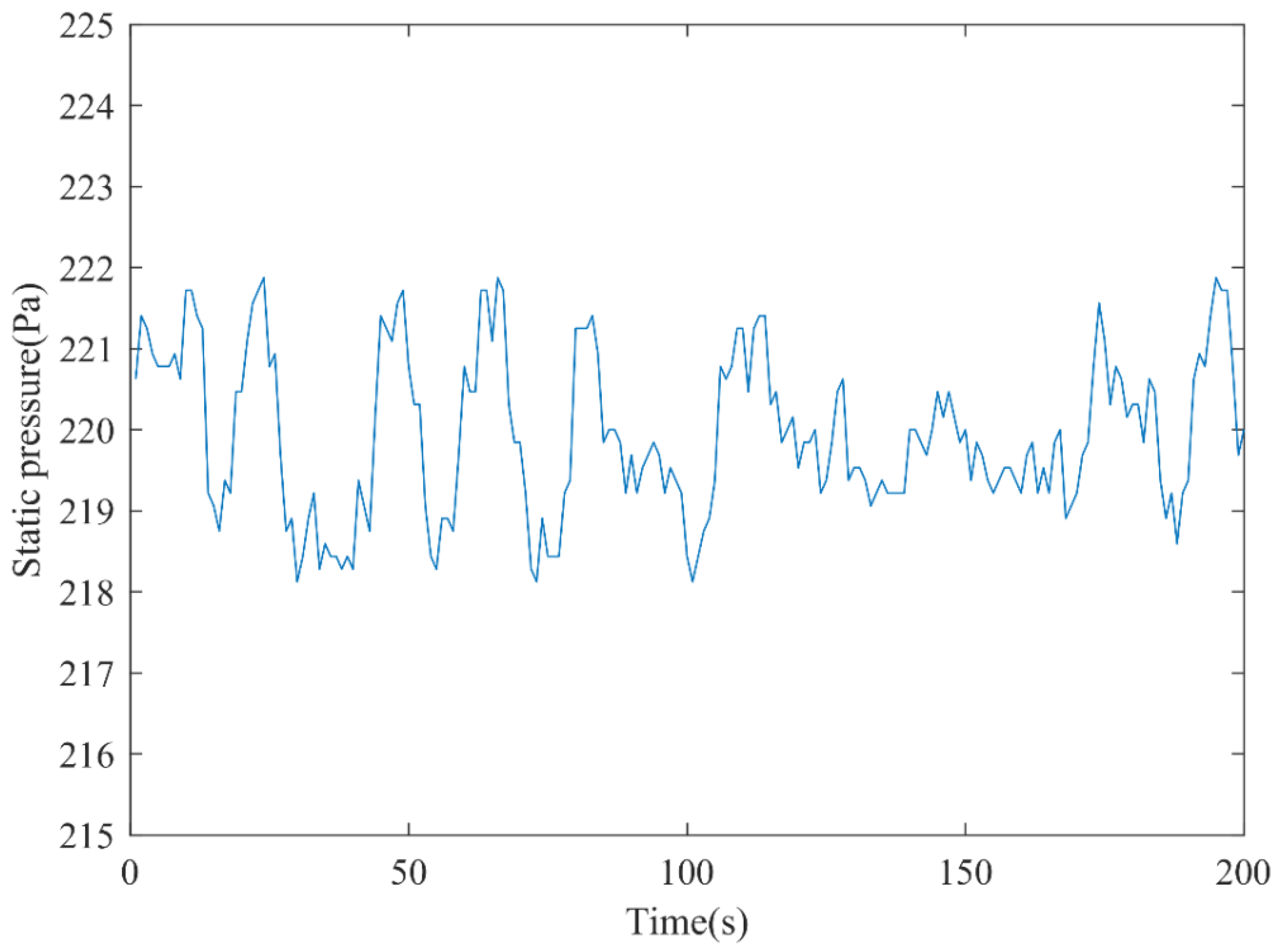 Energies 12 04398 g006 550