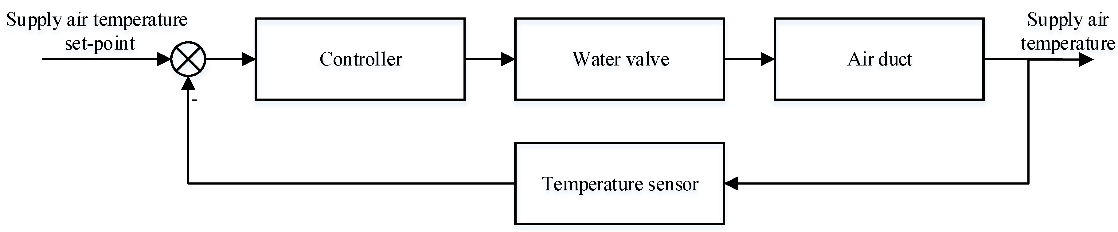 Energies 12 04398 g007 550
