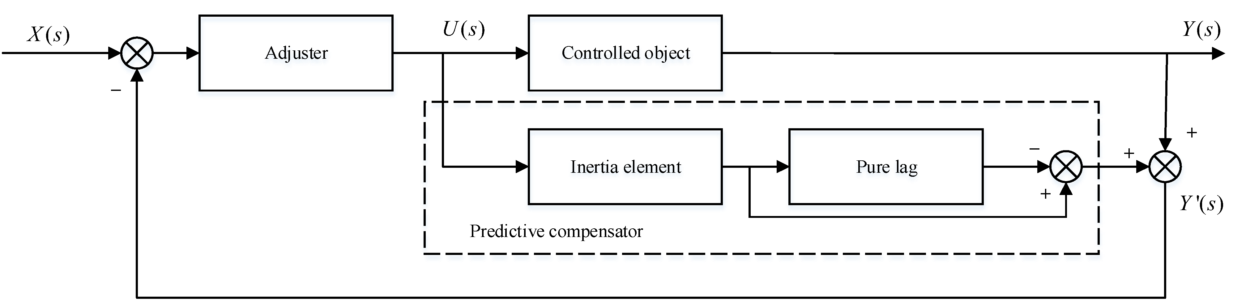 Energies 12 04398 g009 550