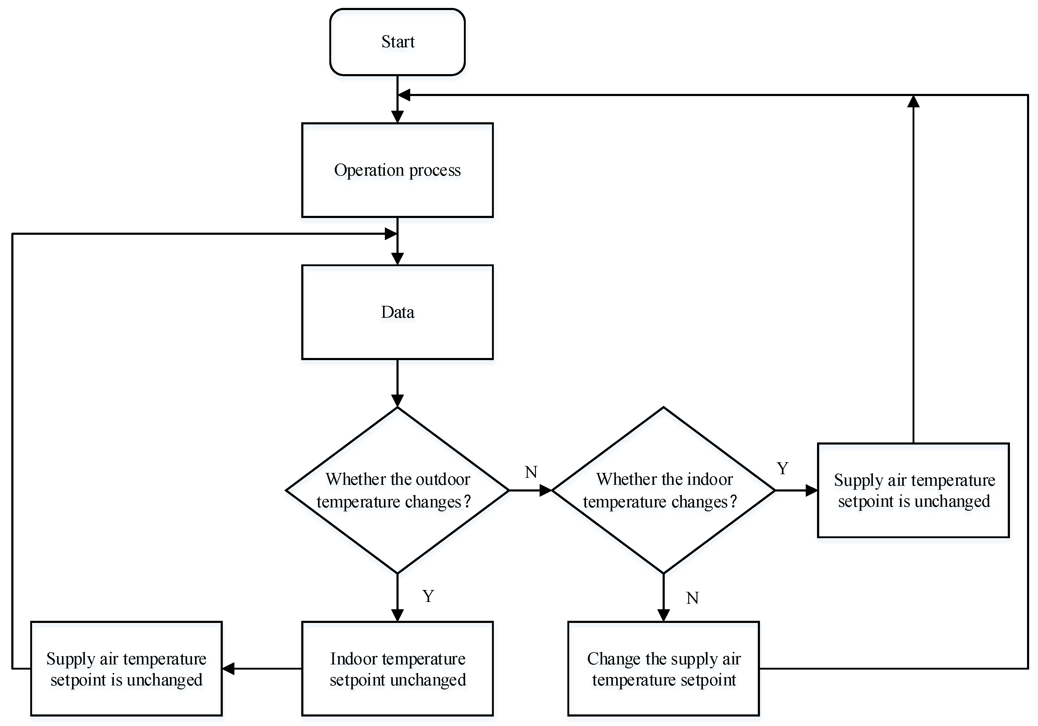 Energies 12 04398 g011 550