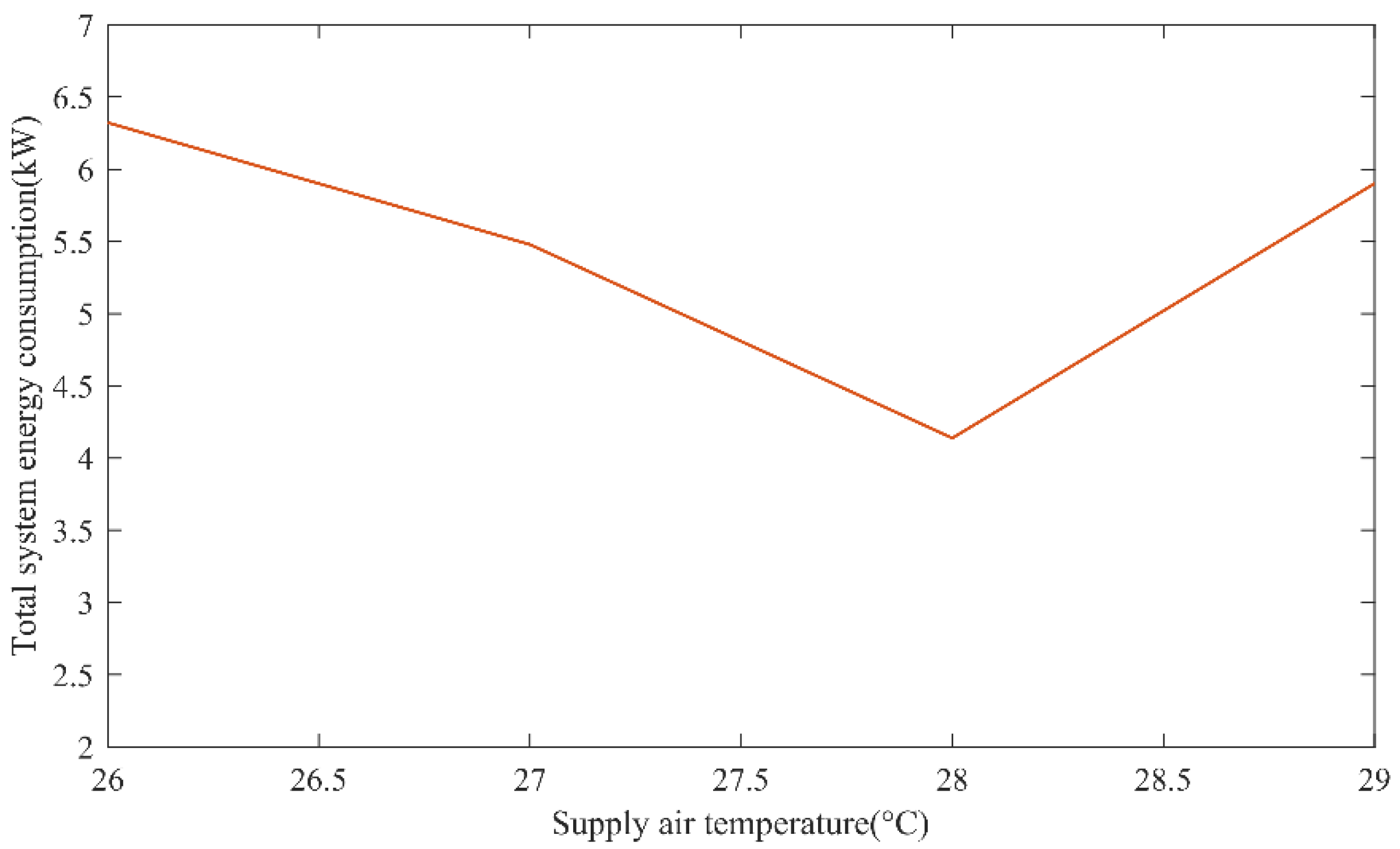 Energies 12 04398 g014 550
