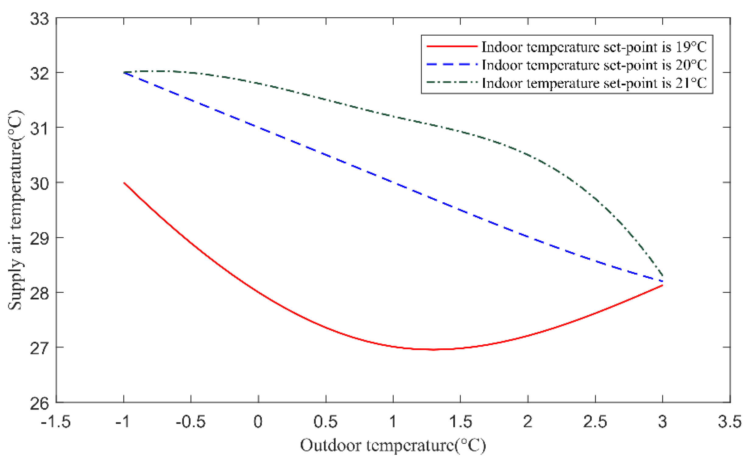Energies 12 04398 g015 550