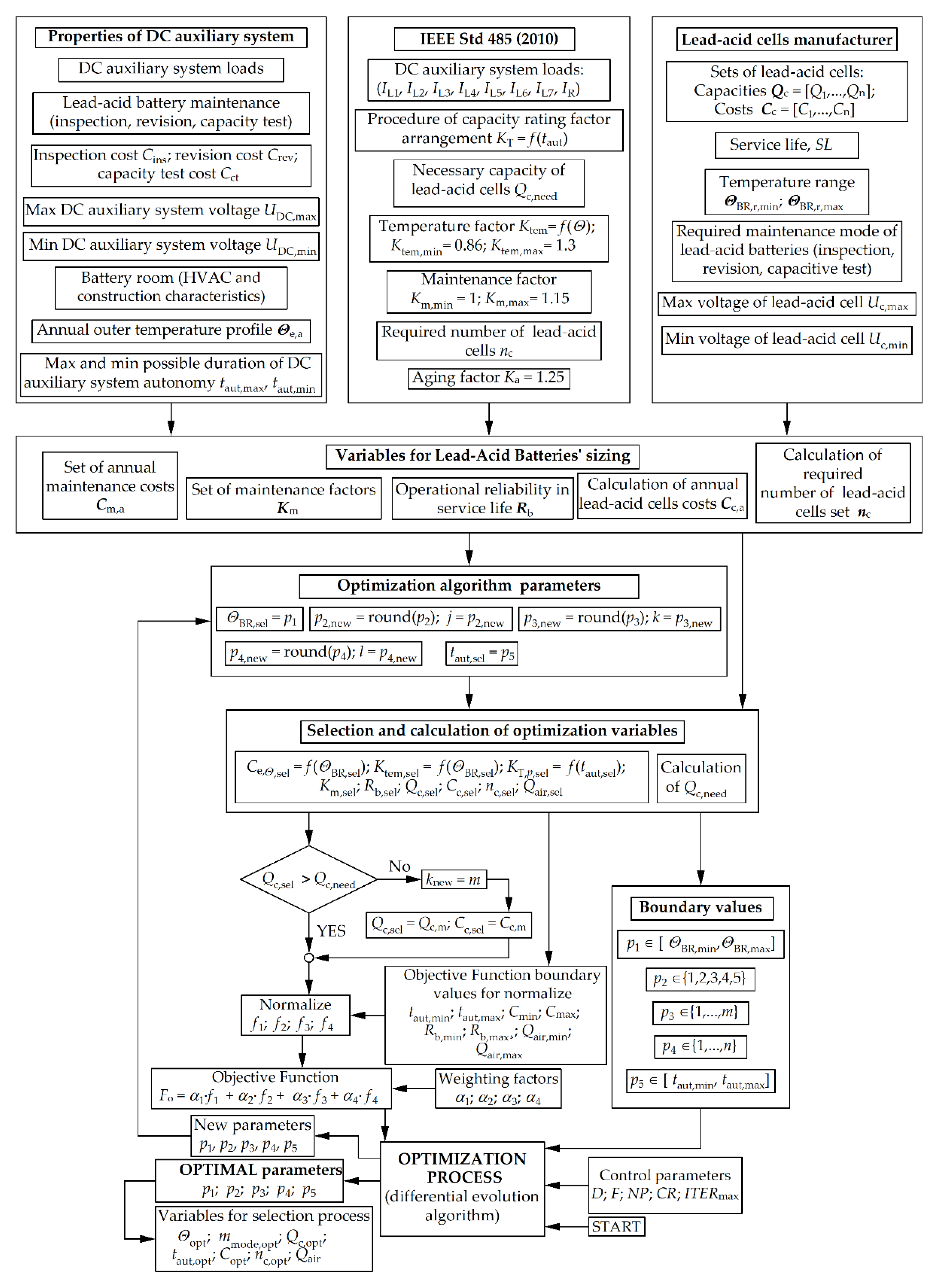 Energies 12 04400 g003