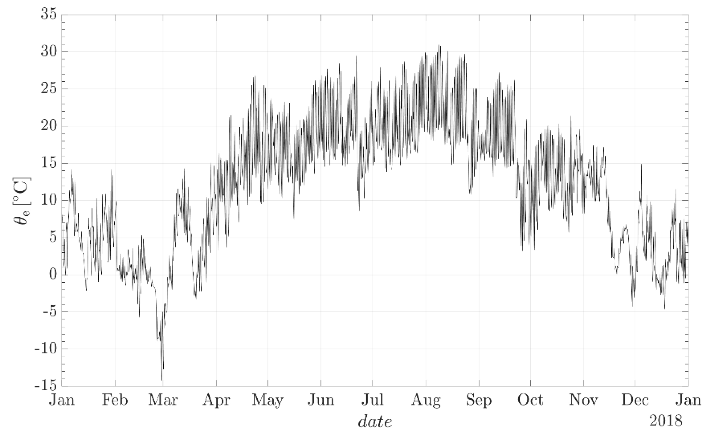 Energies 12 04400 g006