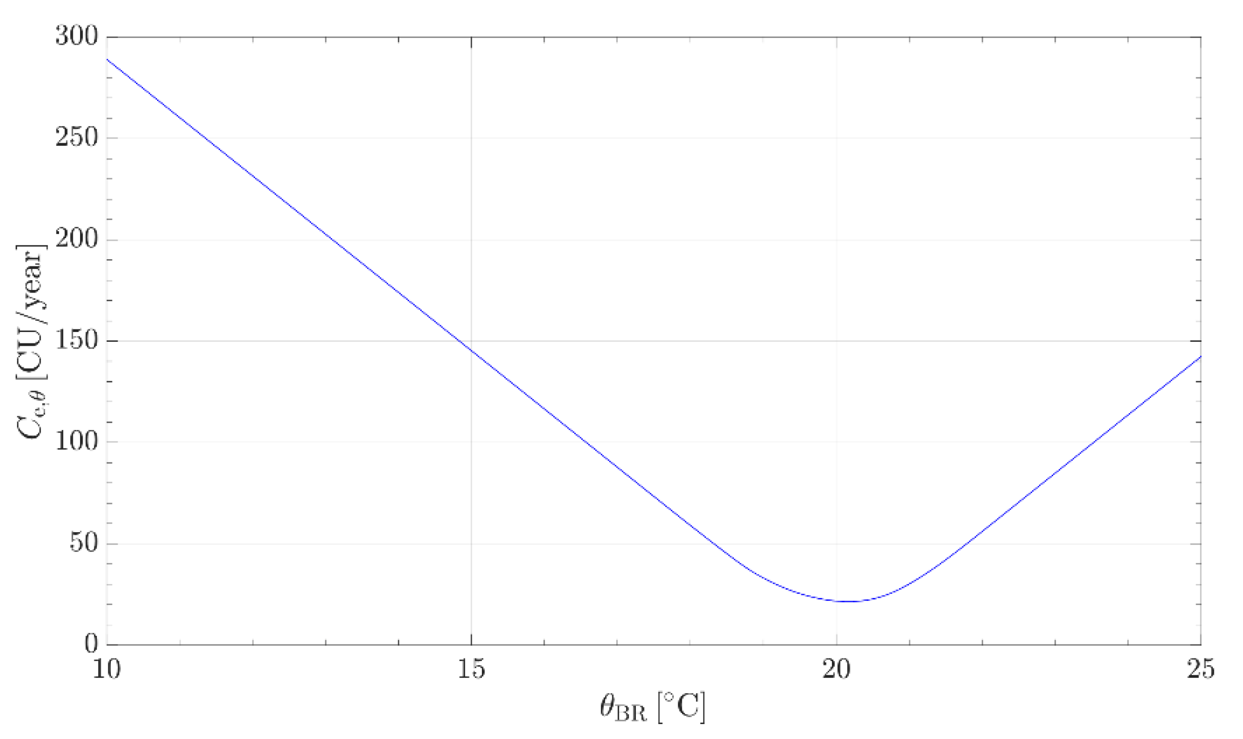 Energies 12 04400 g007