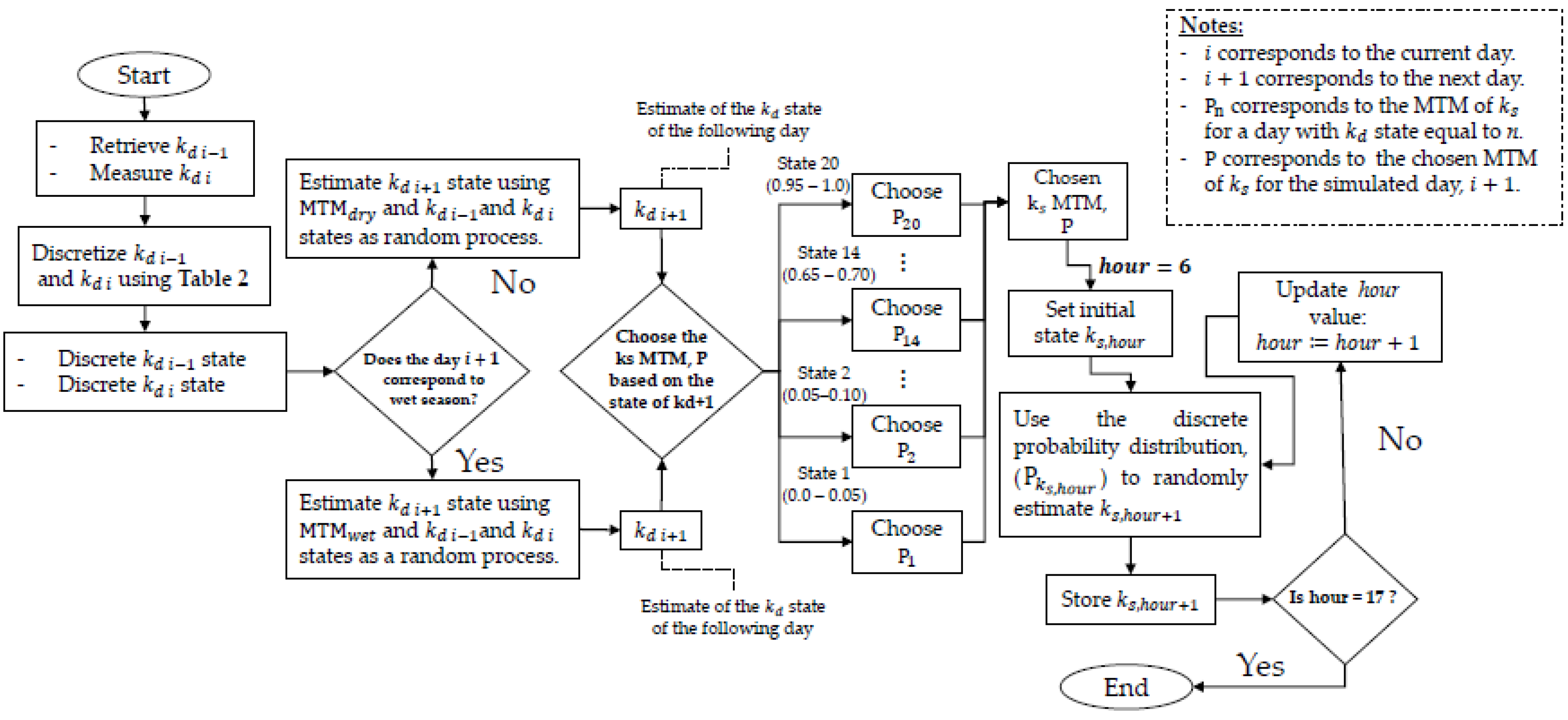 Energies 12 04402 g002