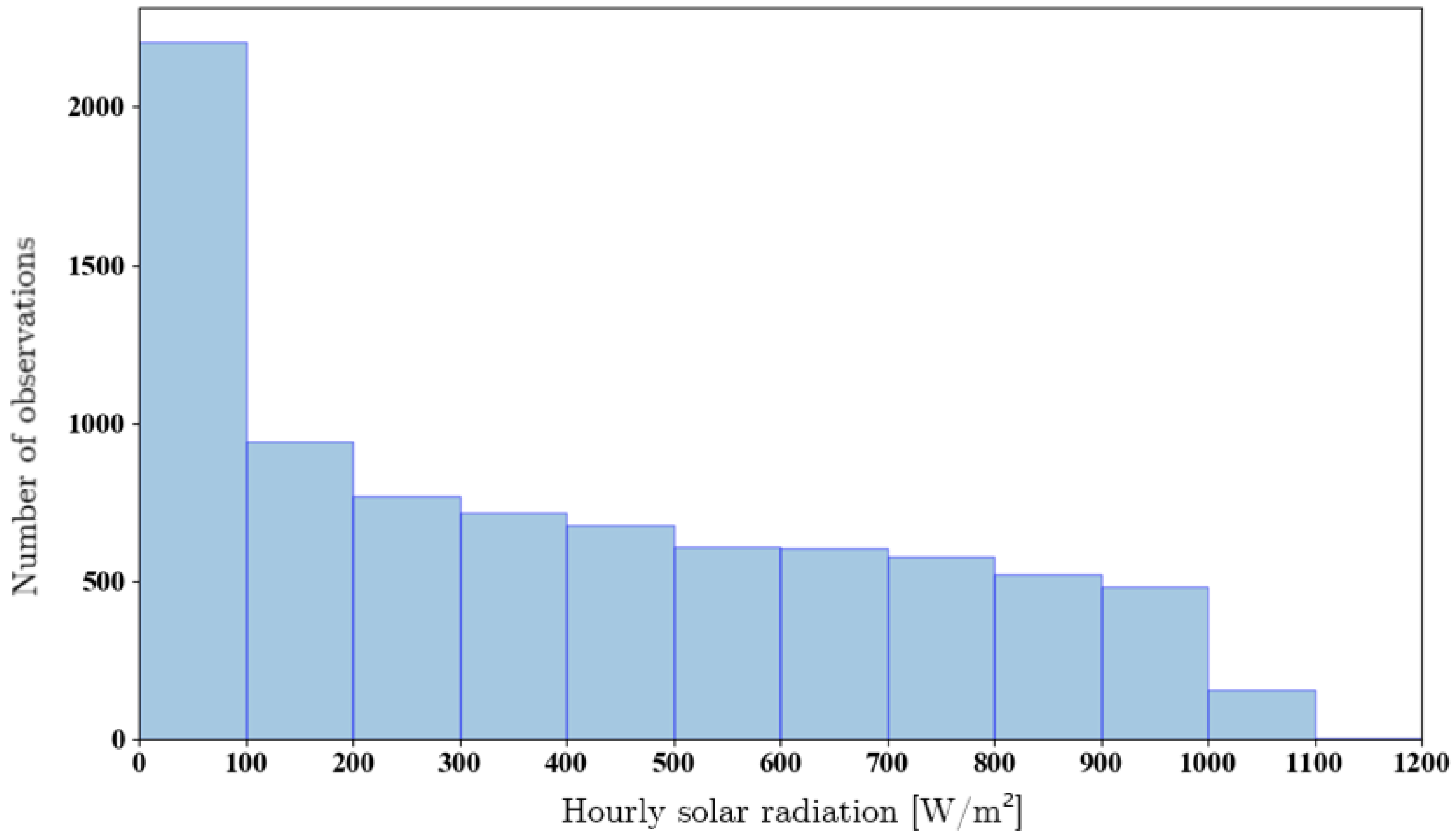 Energies 12 04402 g004