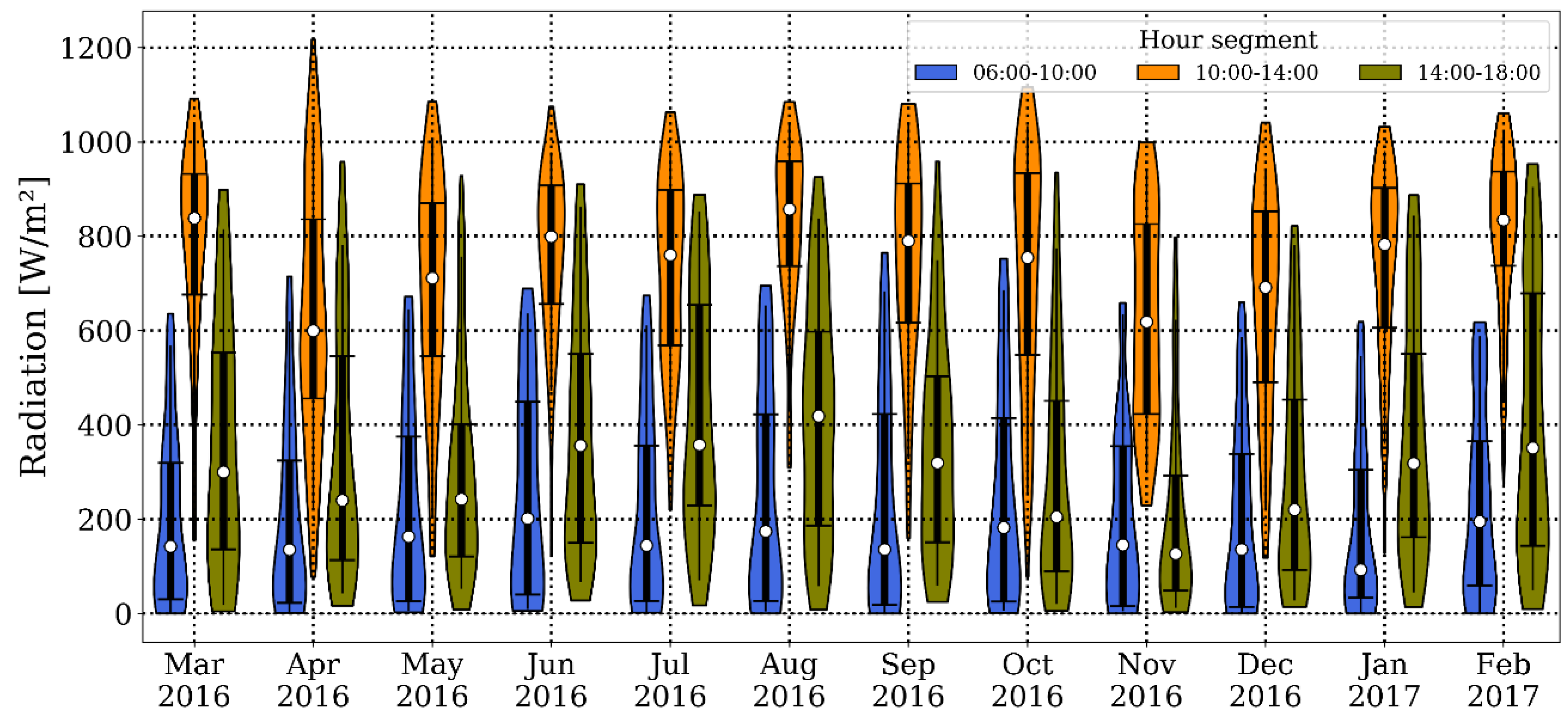 Energies 12 04402 g006