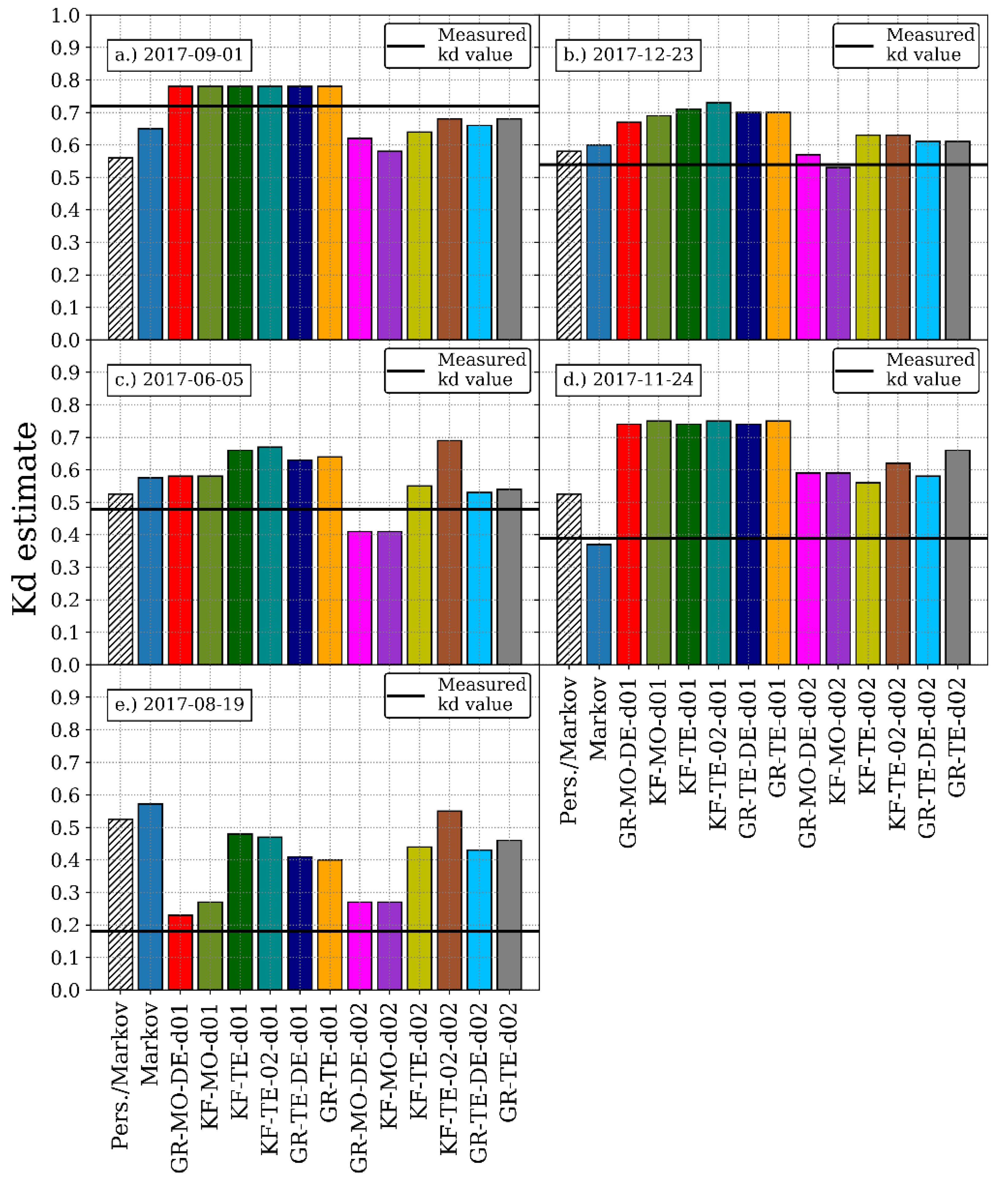 Energies 12 04402 g009