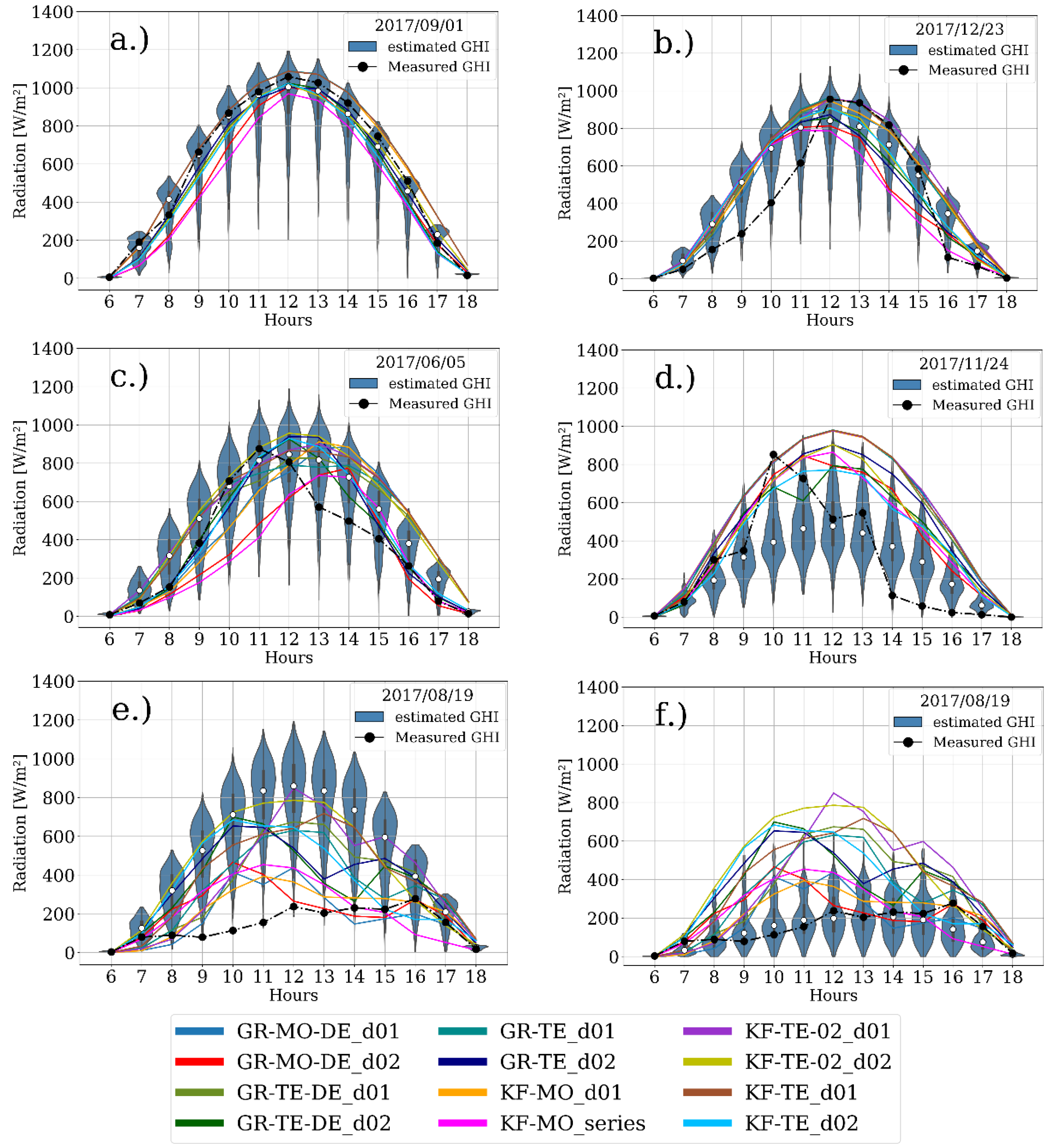 Energies 12 04402 g010
