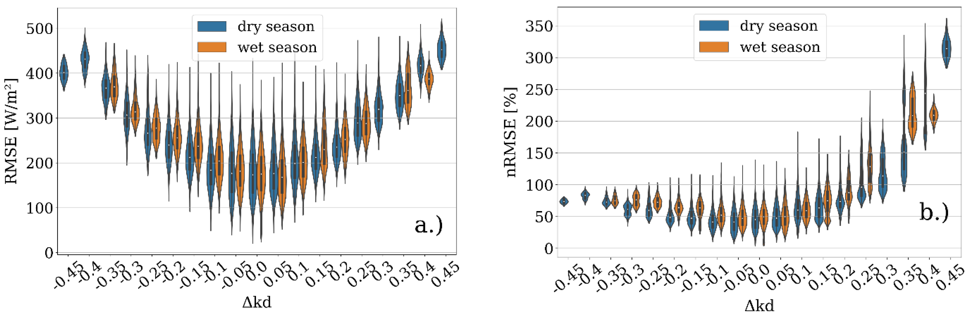 Energies 12 04402 g012