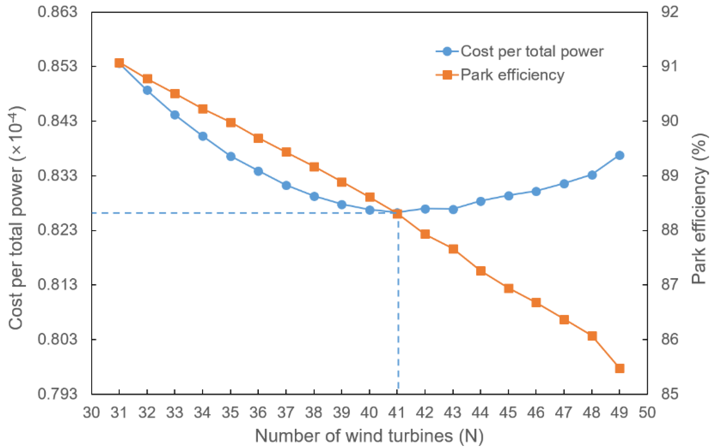 Energies 12 04403 g011