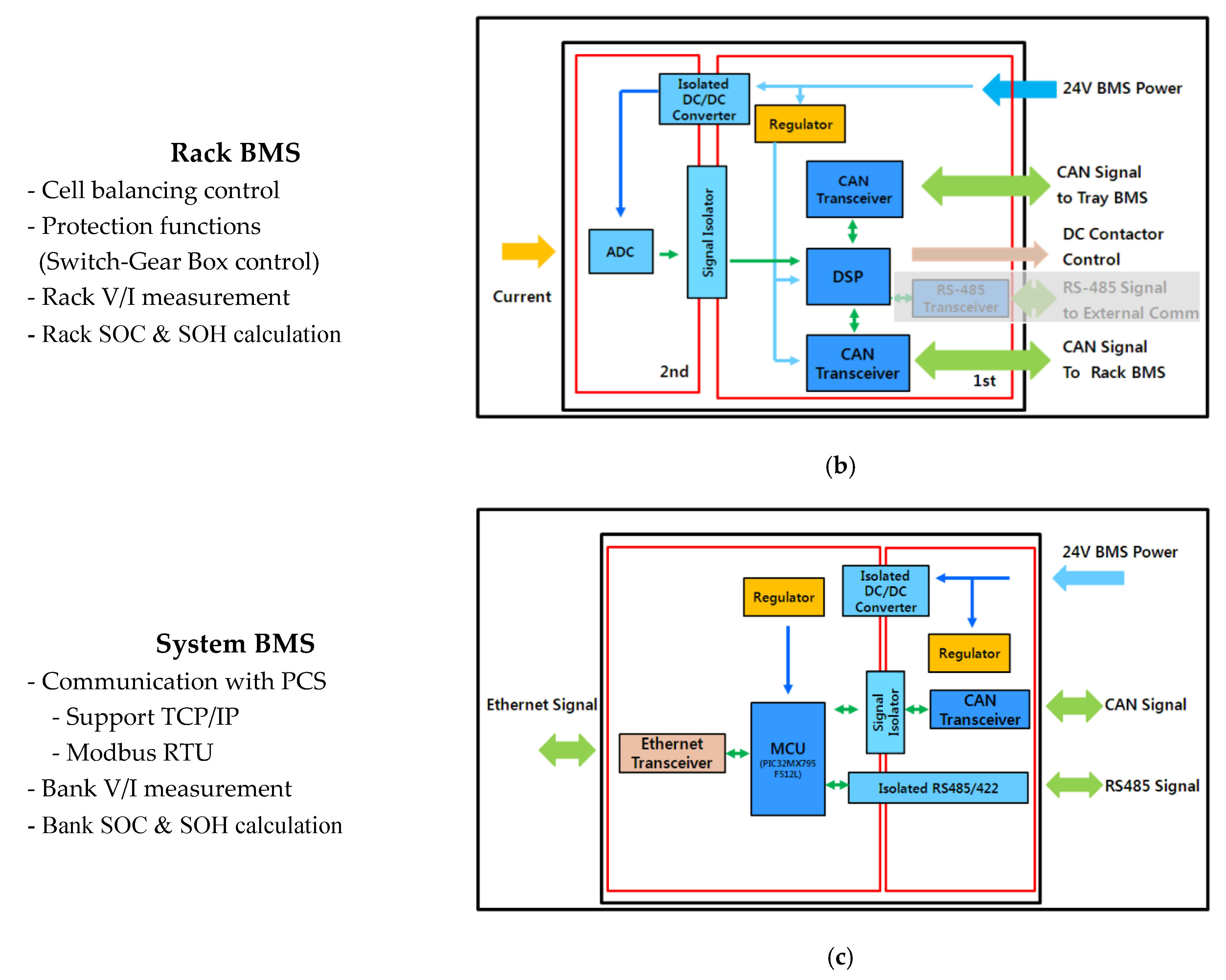 Energies Free FullText SinglePhase 13Level Power Conditioning