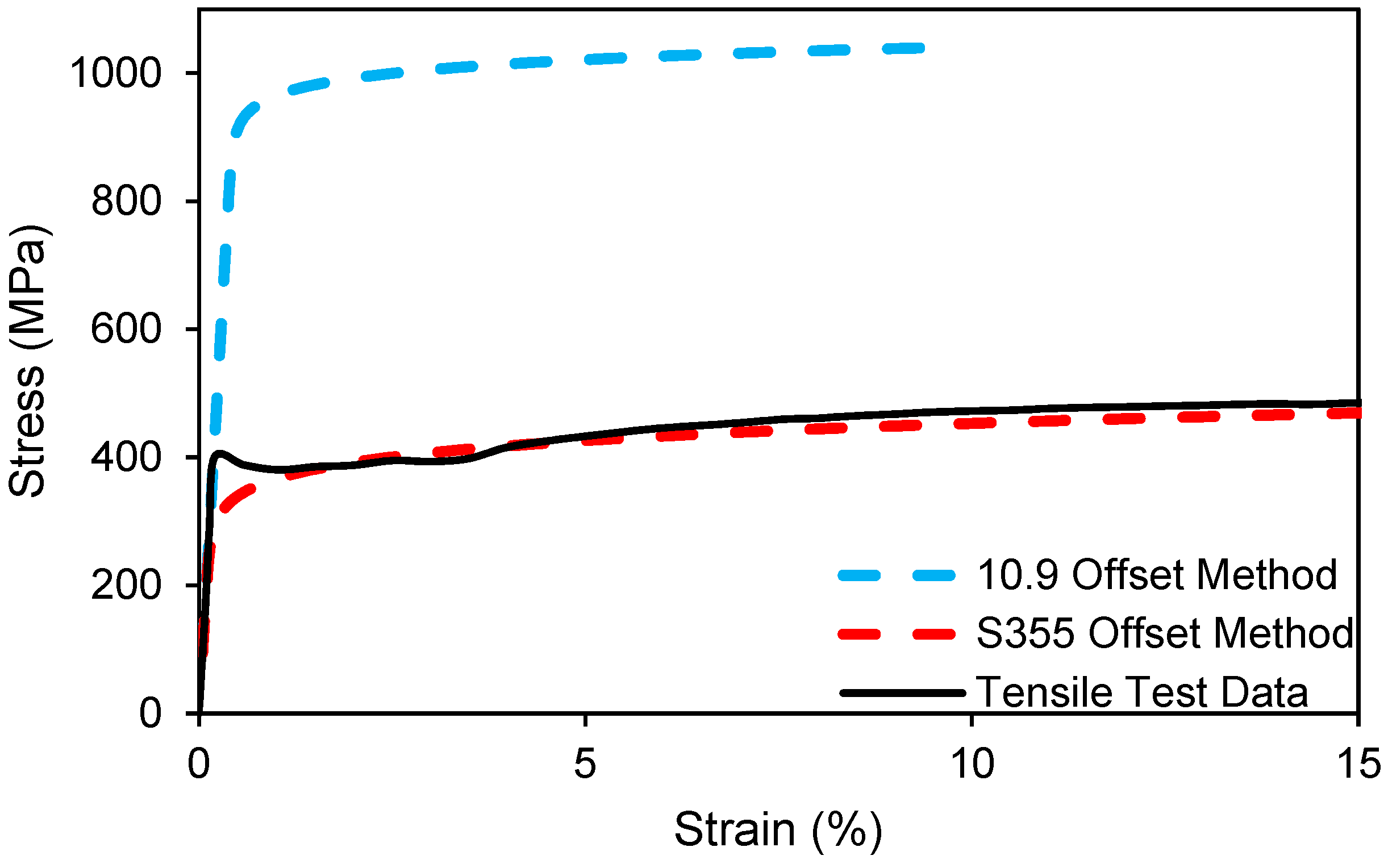 Energies 12 04406 g001 550