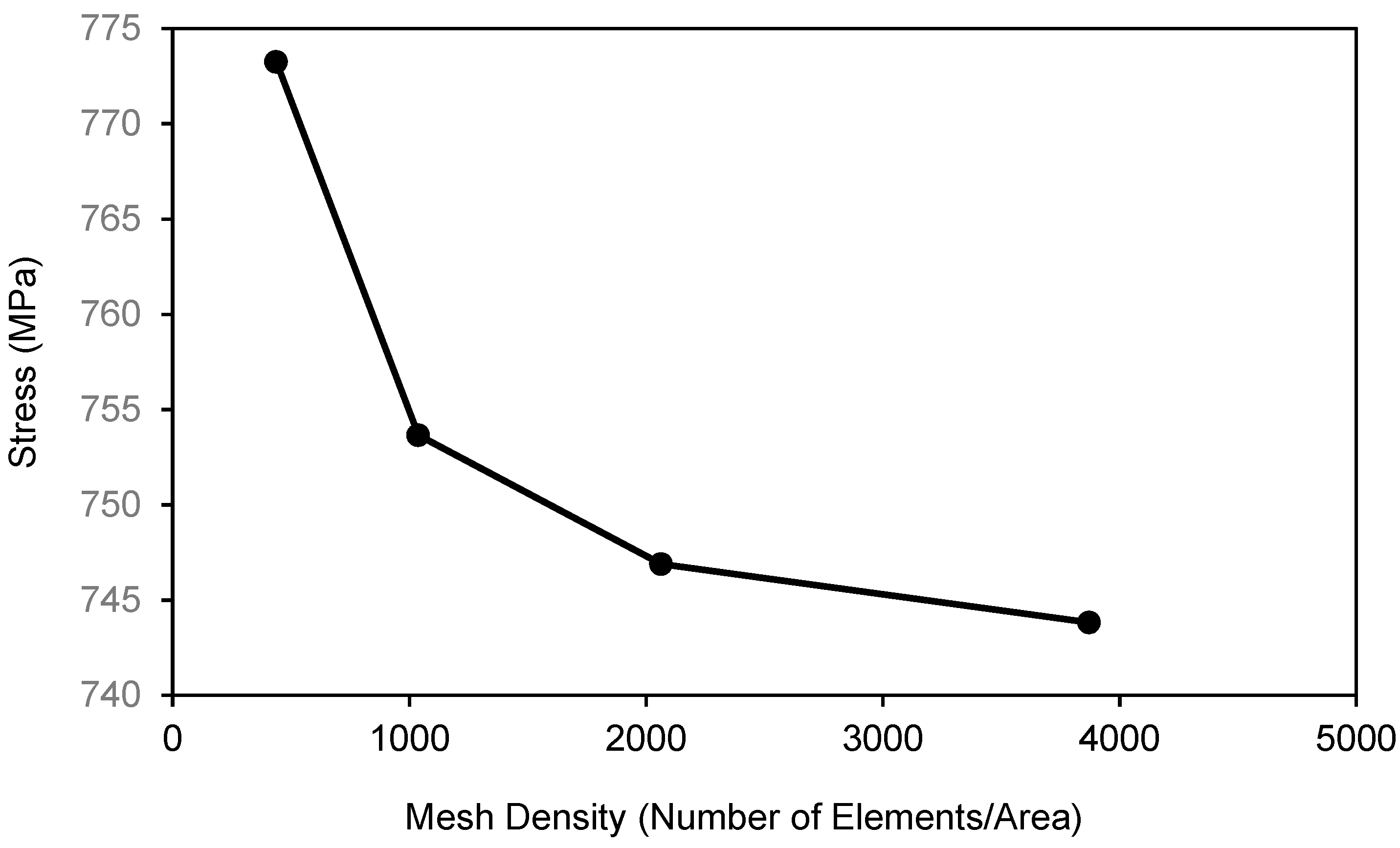 Energies 12 04406 g005 550