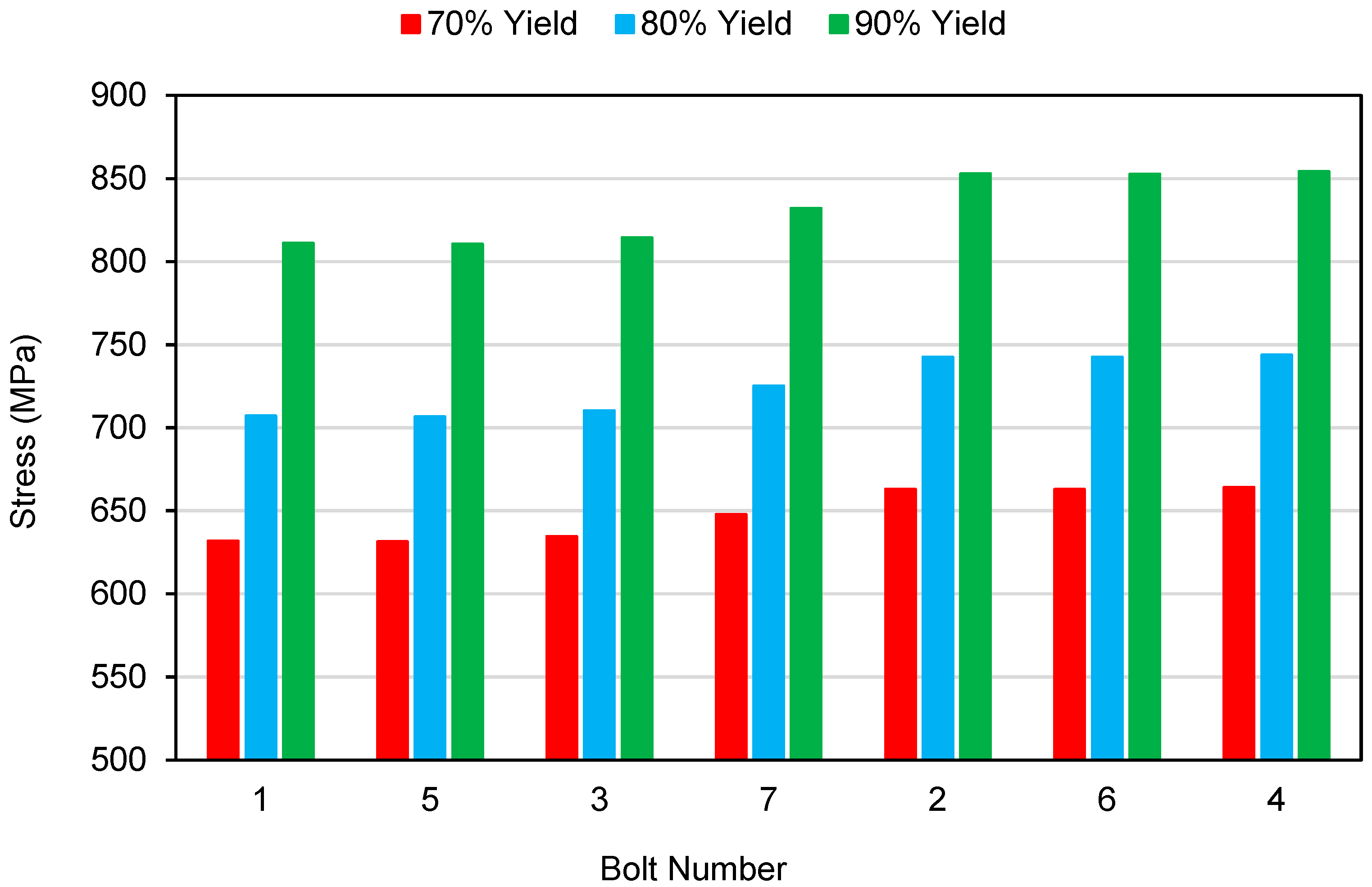 Energies 12 04406 g008 550
