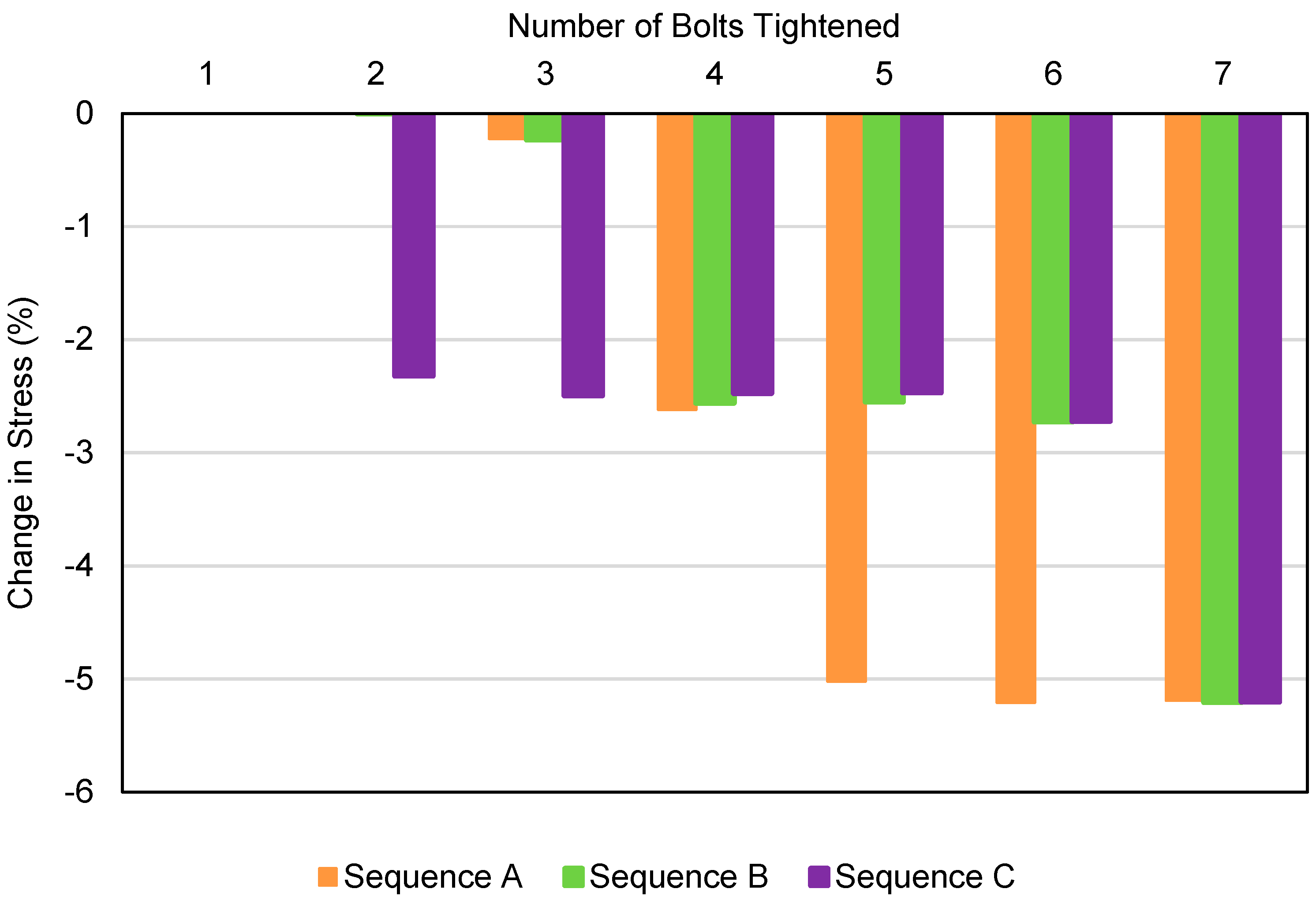 Energies 12 04406 g009 550
