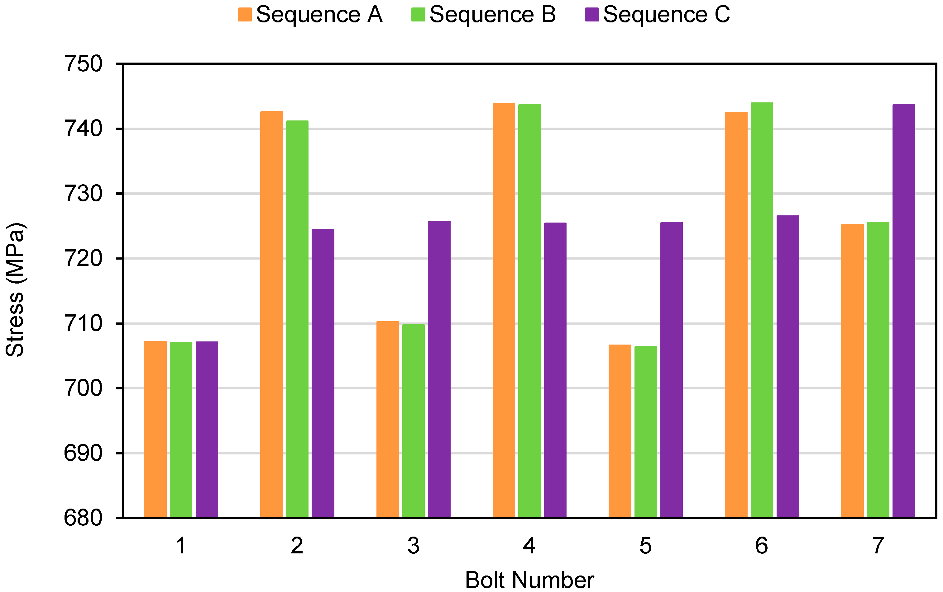 Energies 12 04406 g010 550