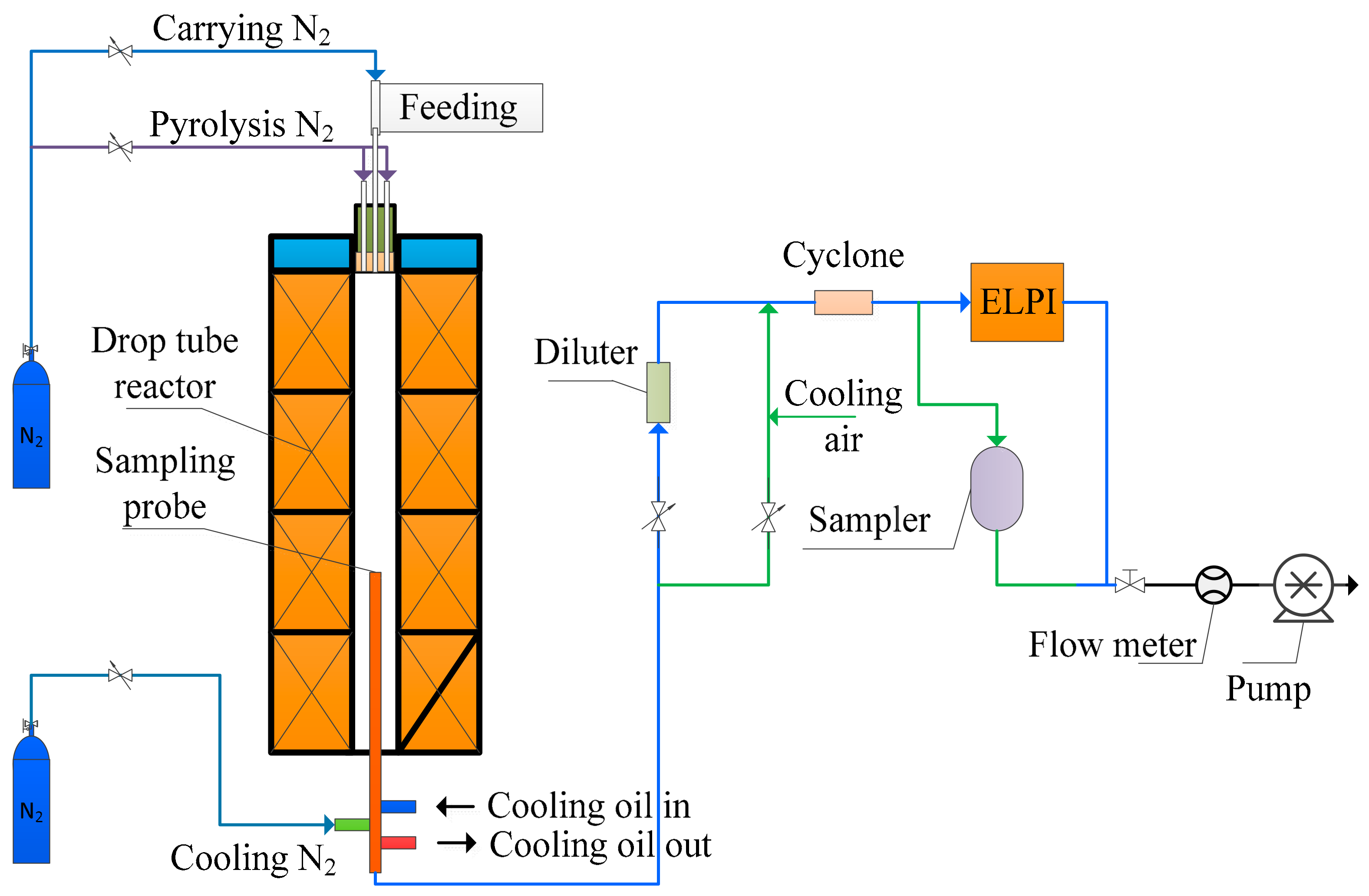 Energies 12 04410 g001