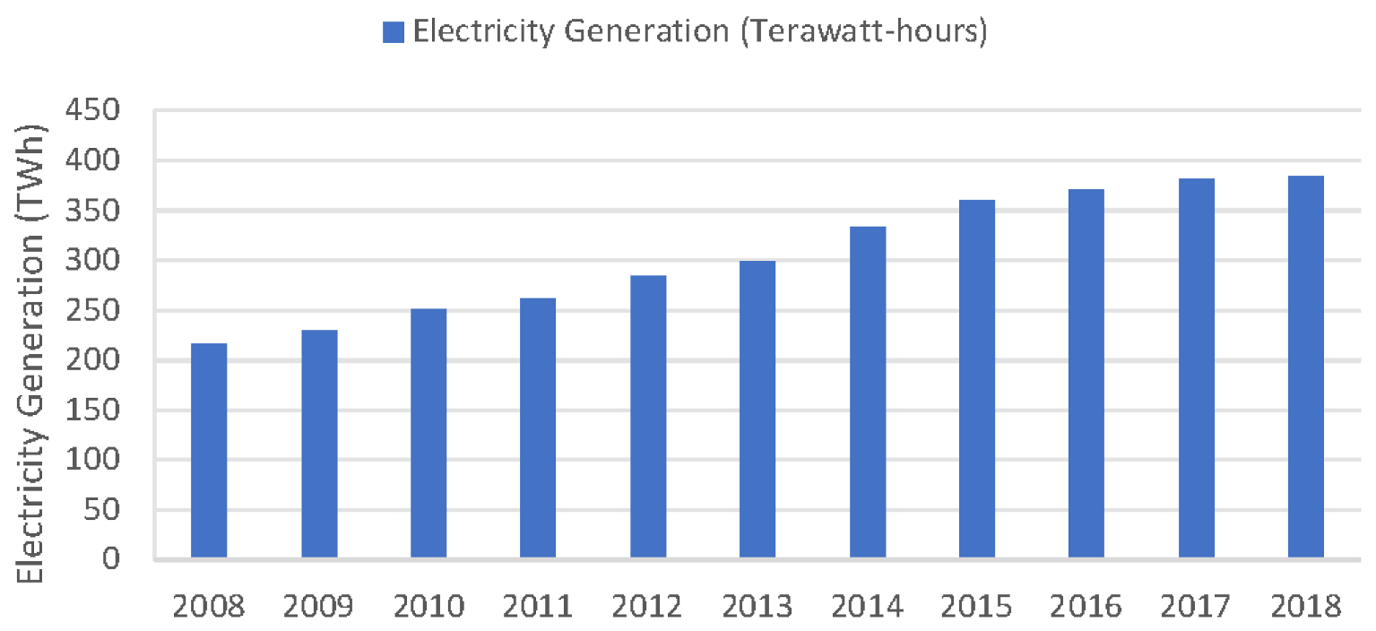 Energies 12 04411 g001
