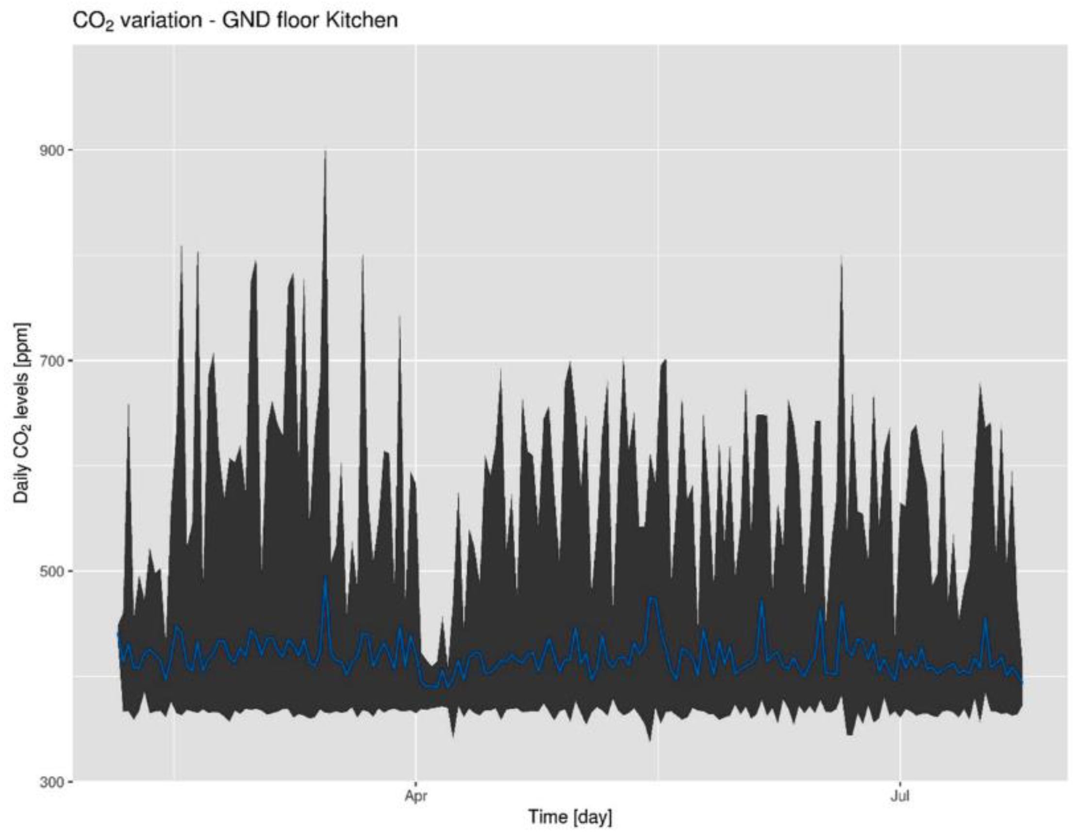 Energies 12 04411 g012