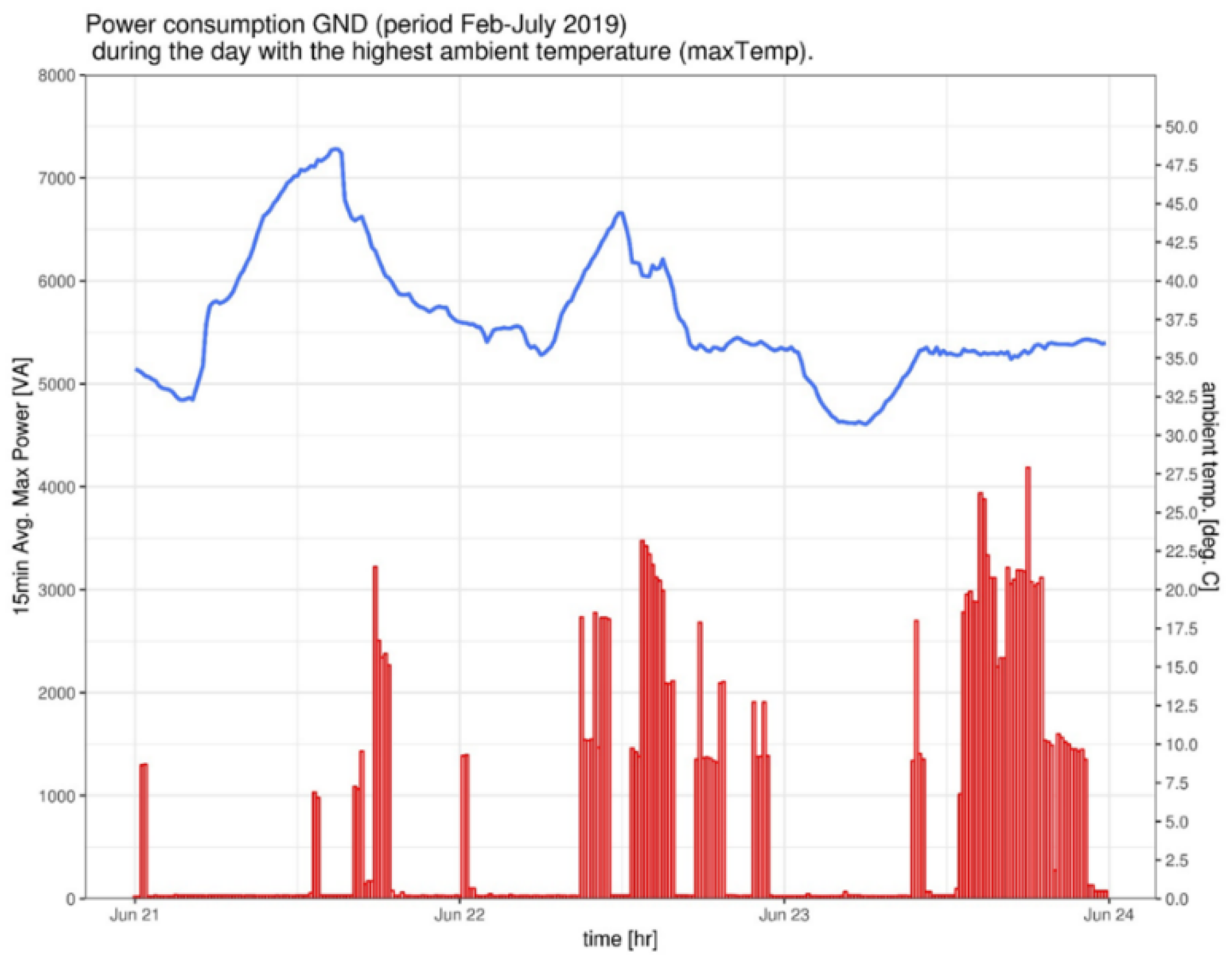 Energies Free Full Text Potential For Rooftop Mounted Pv Power