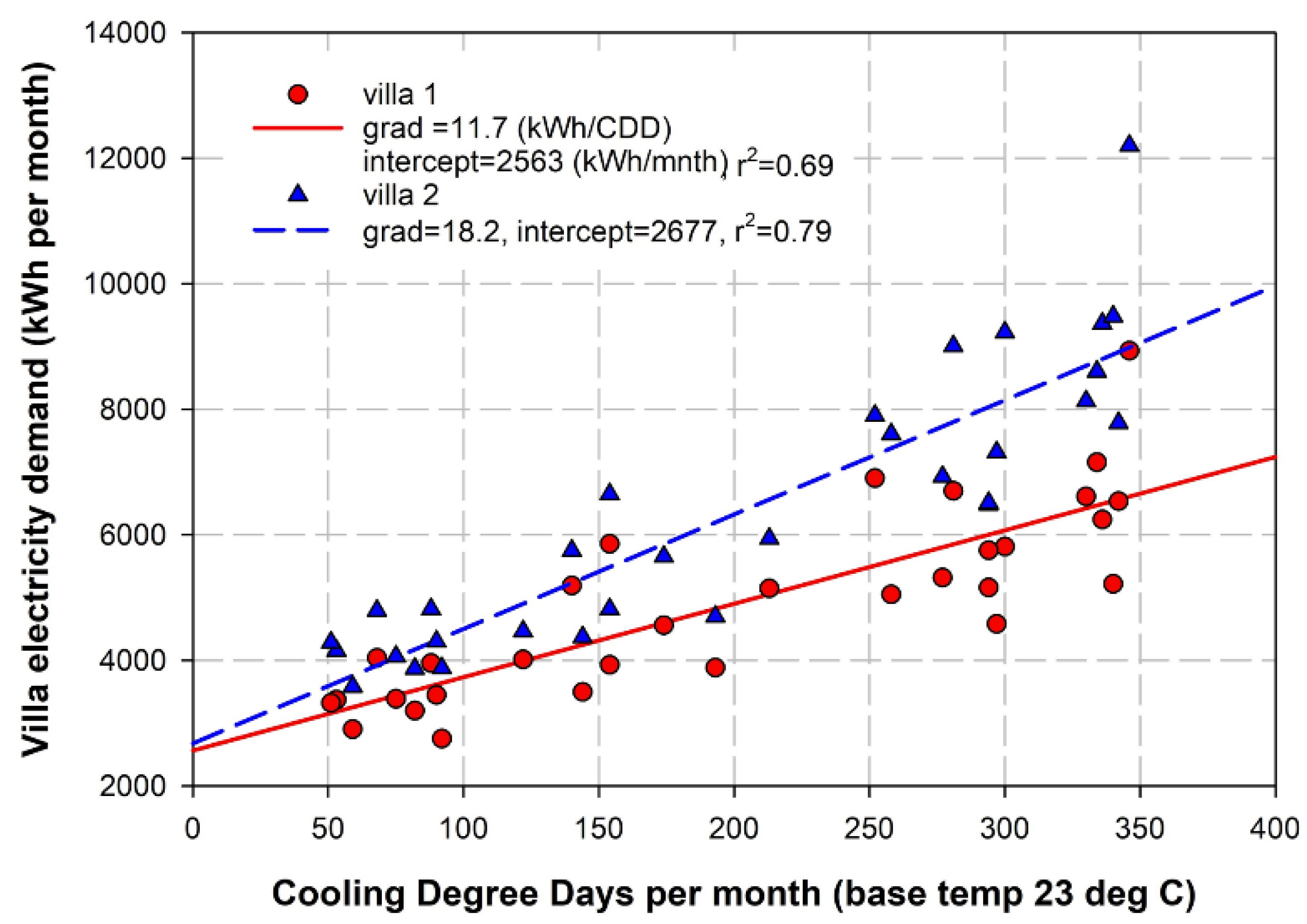 Energies 12 04411 g017