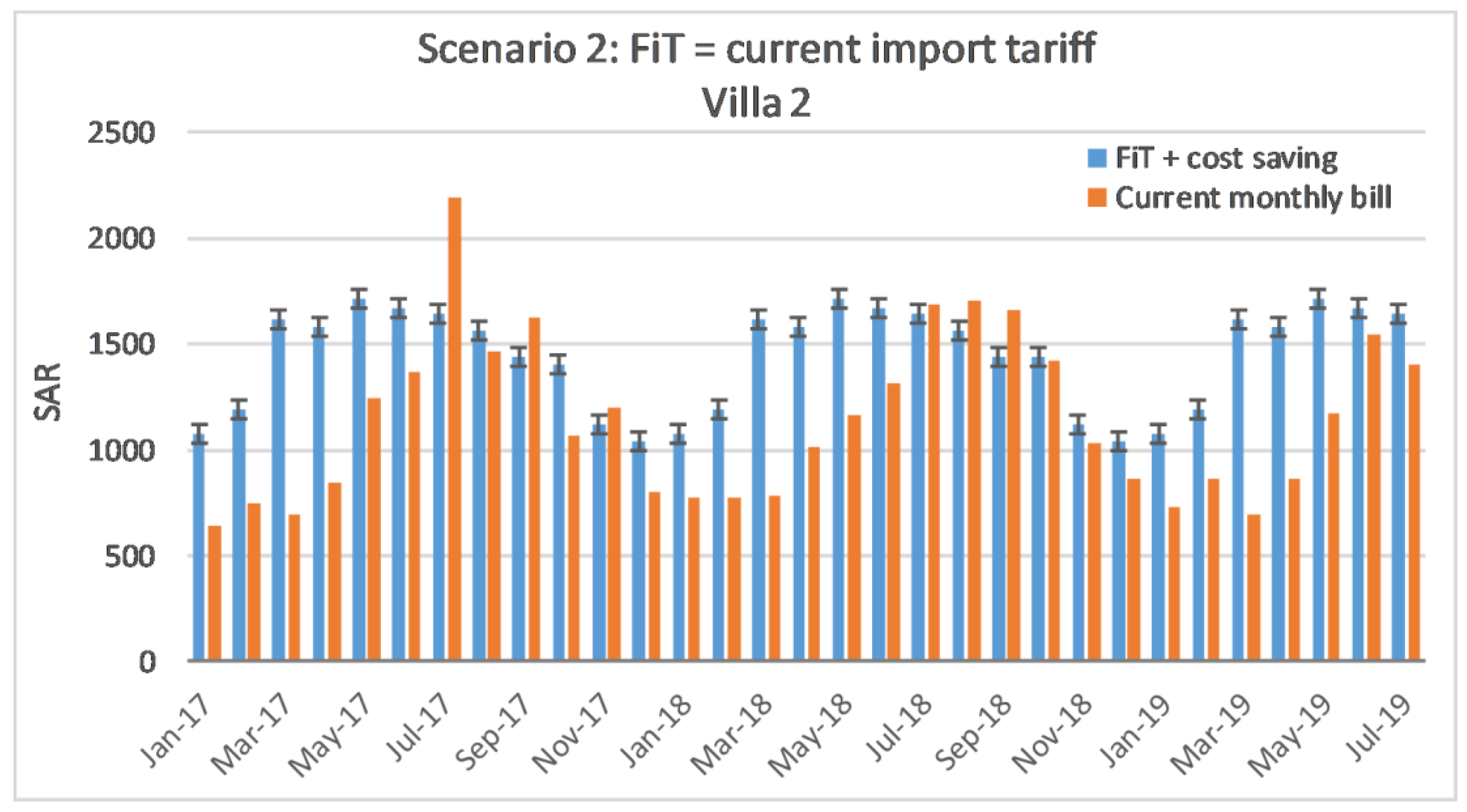 Energies 12 04411 g031