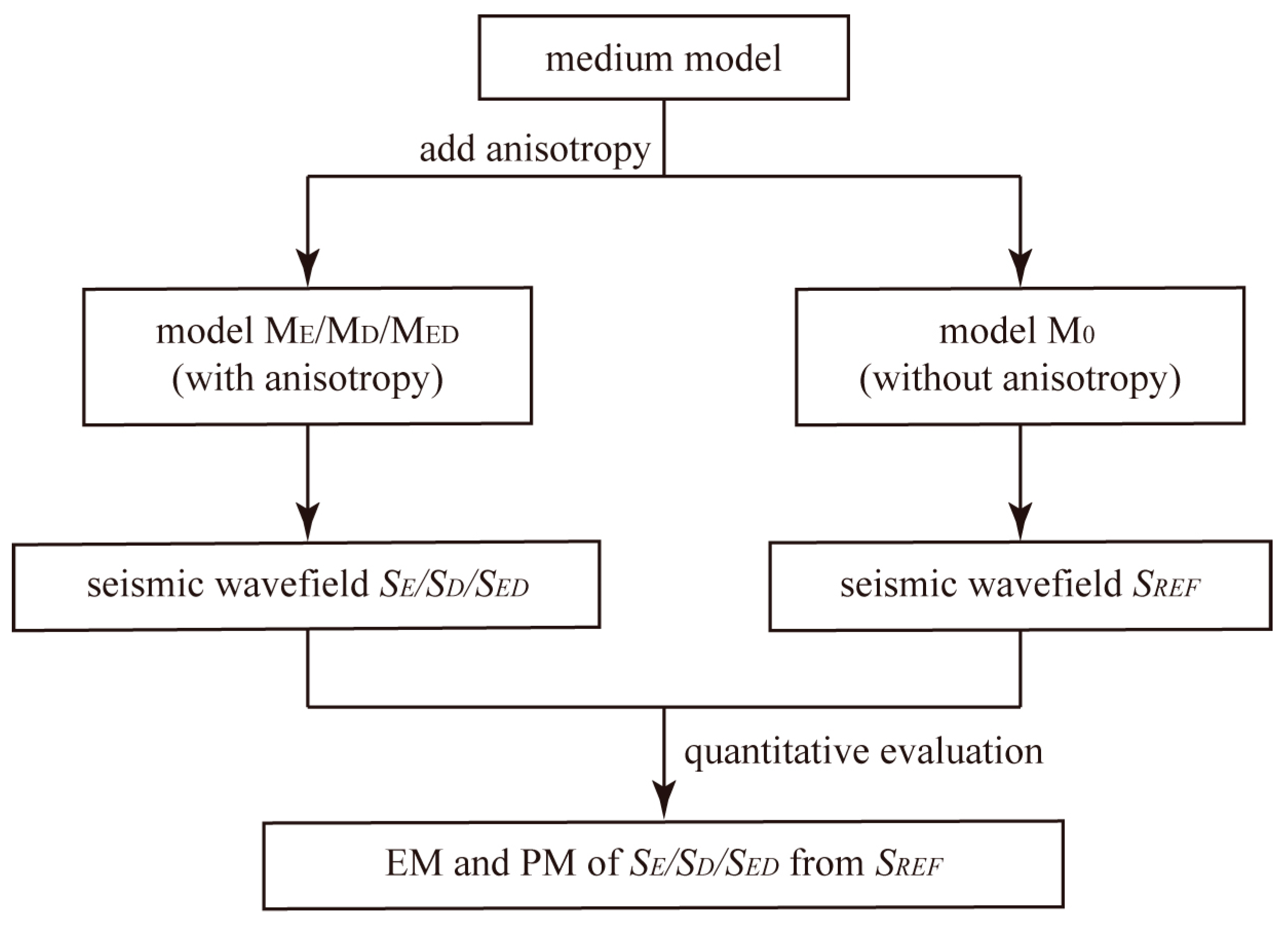 Energies 12 04412 g001