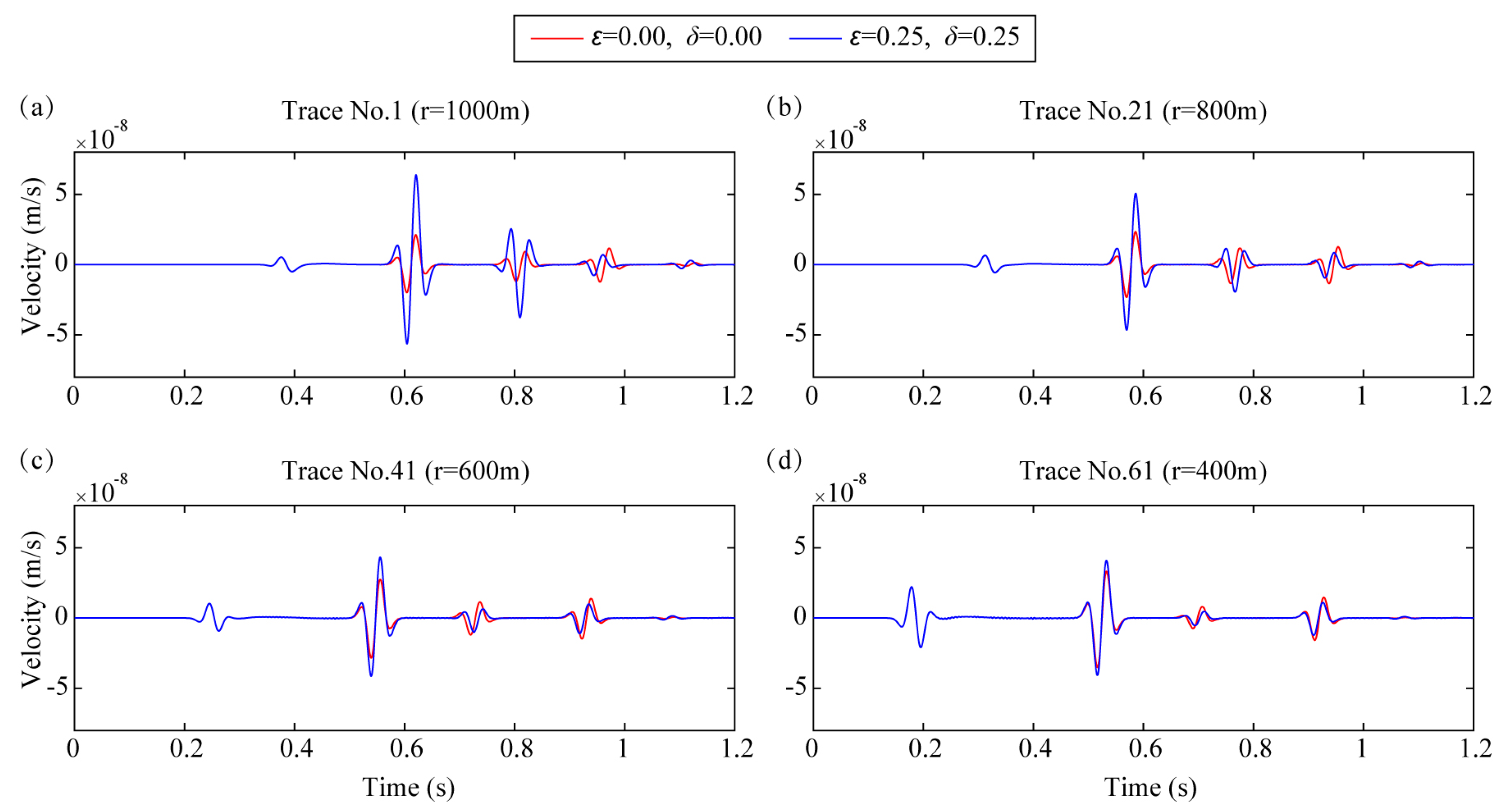 Energies 12 04412 g004