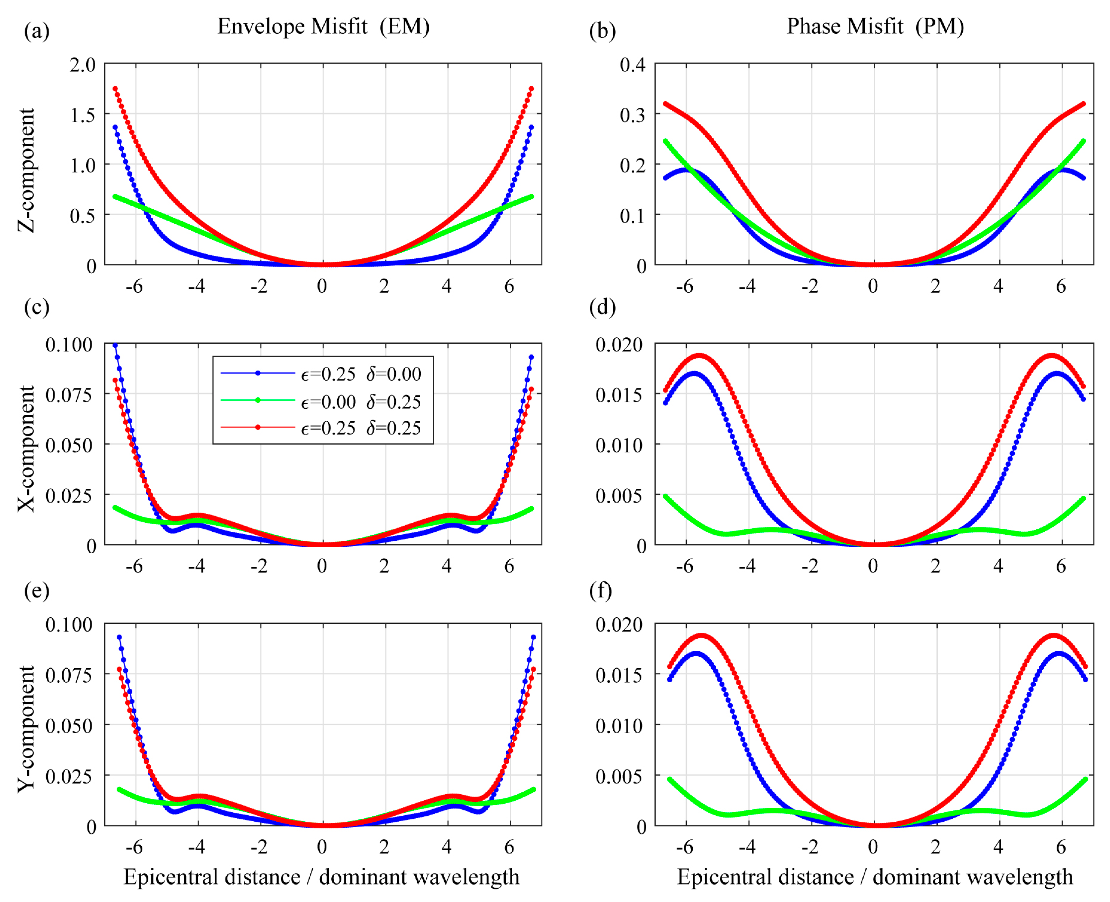 Energies 12 04412 g006
