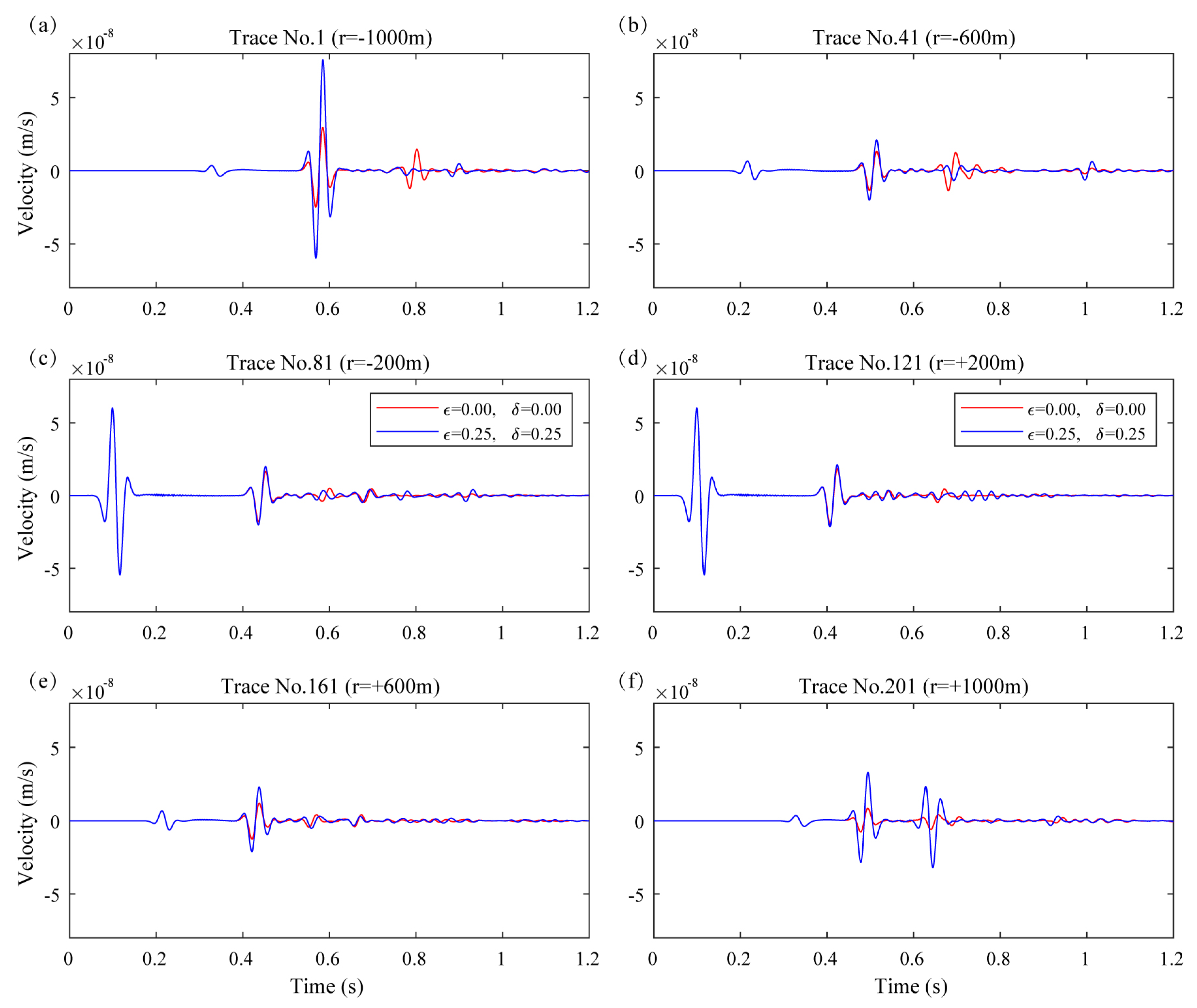 Energies 12 04412 g009